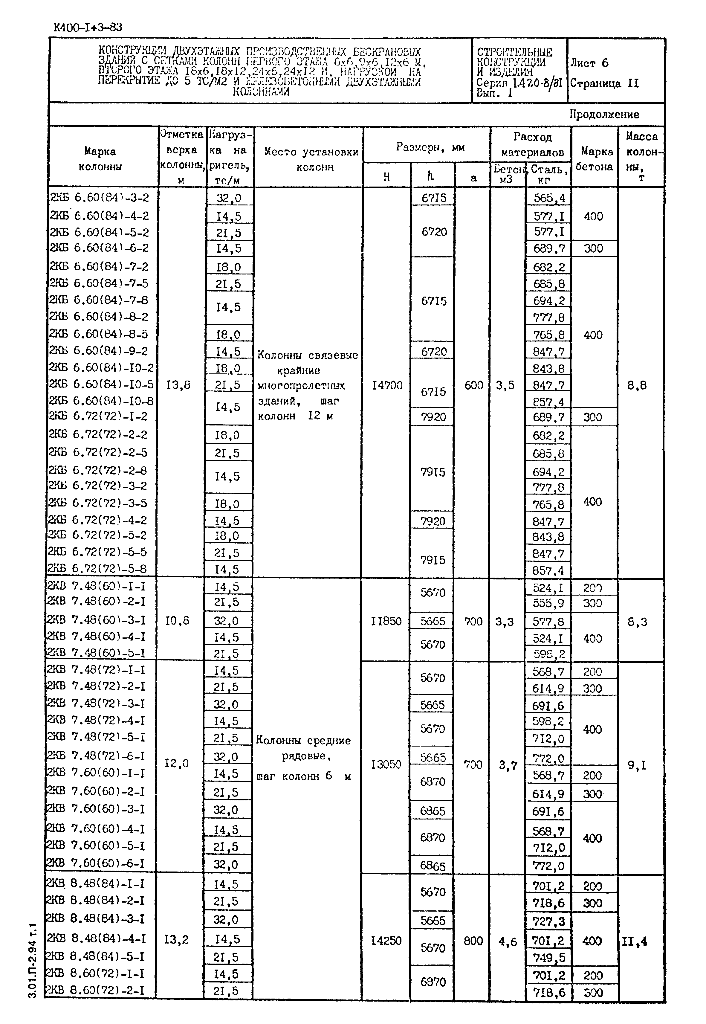 Серия 1.420-8/81