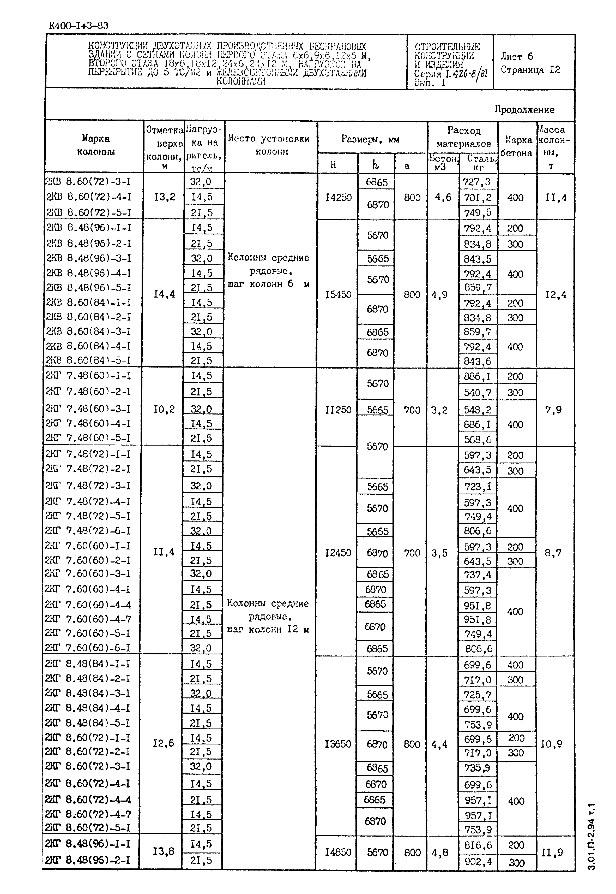 Серия 1.420-8/81