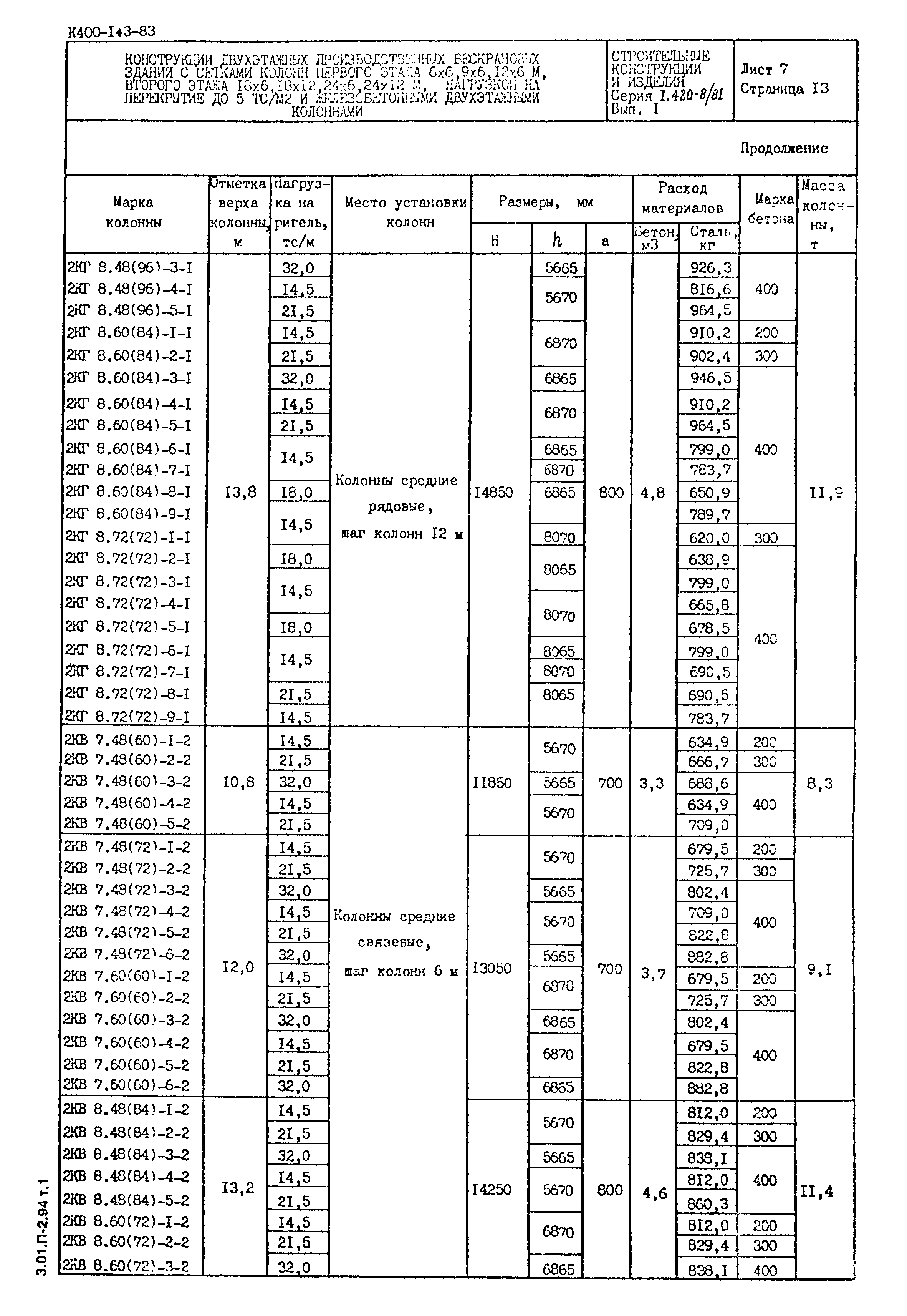 Серия 1.420-8/81