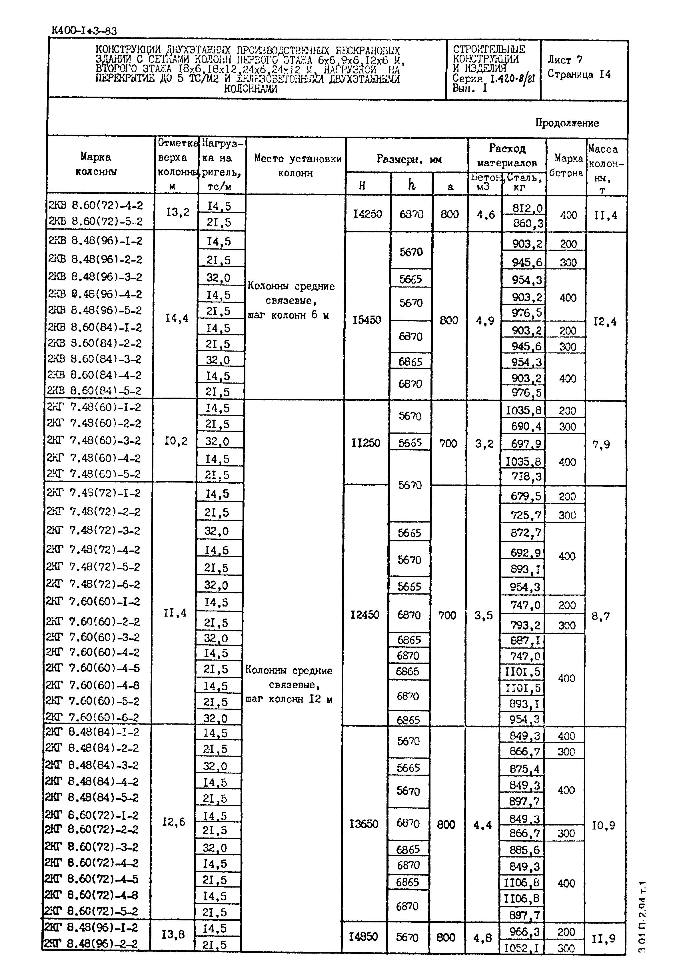 Серия 1.420-8/81