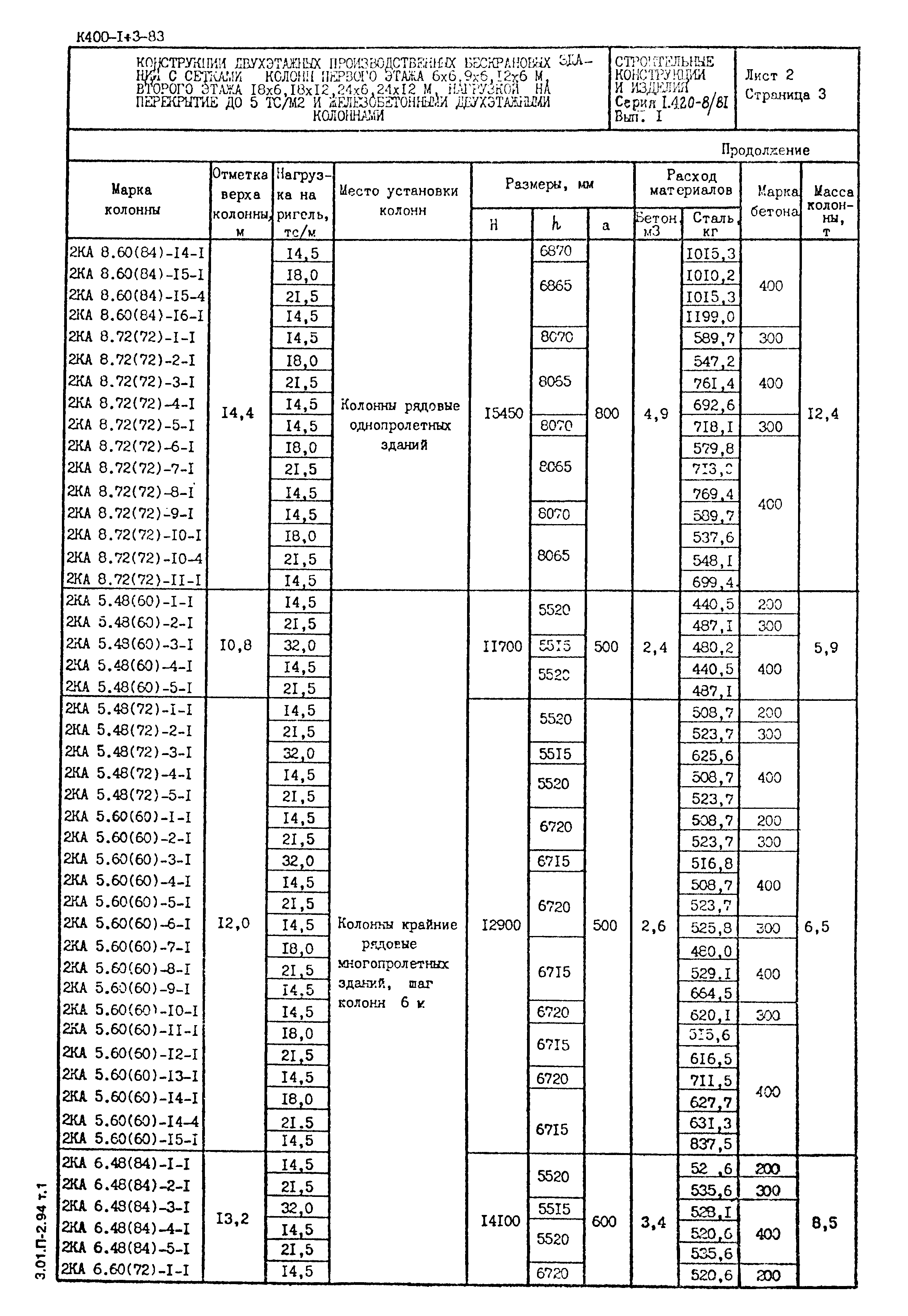 Серия 1.420-8/81