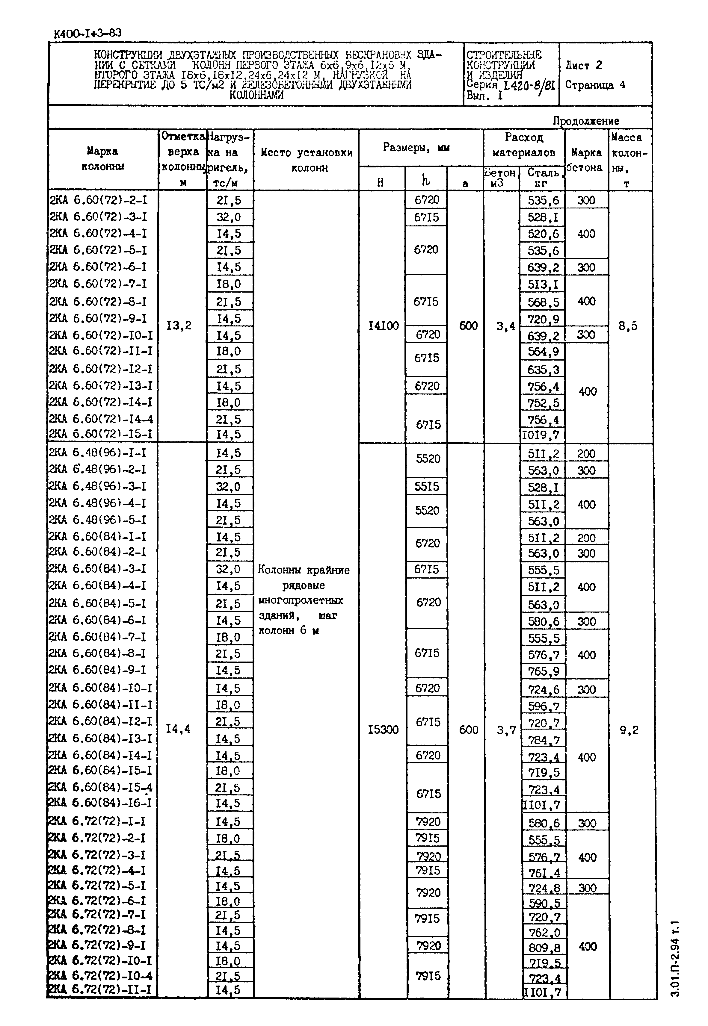 Серия 1.420-8/81