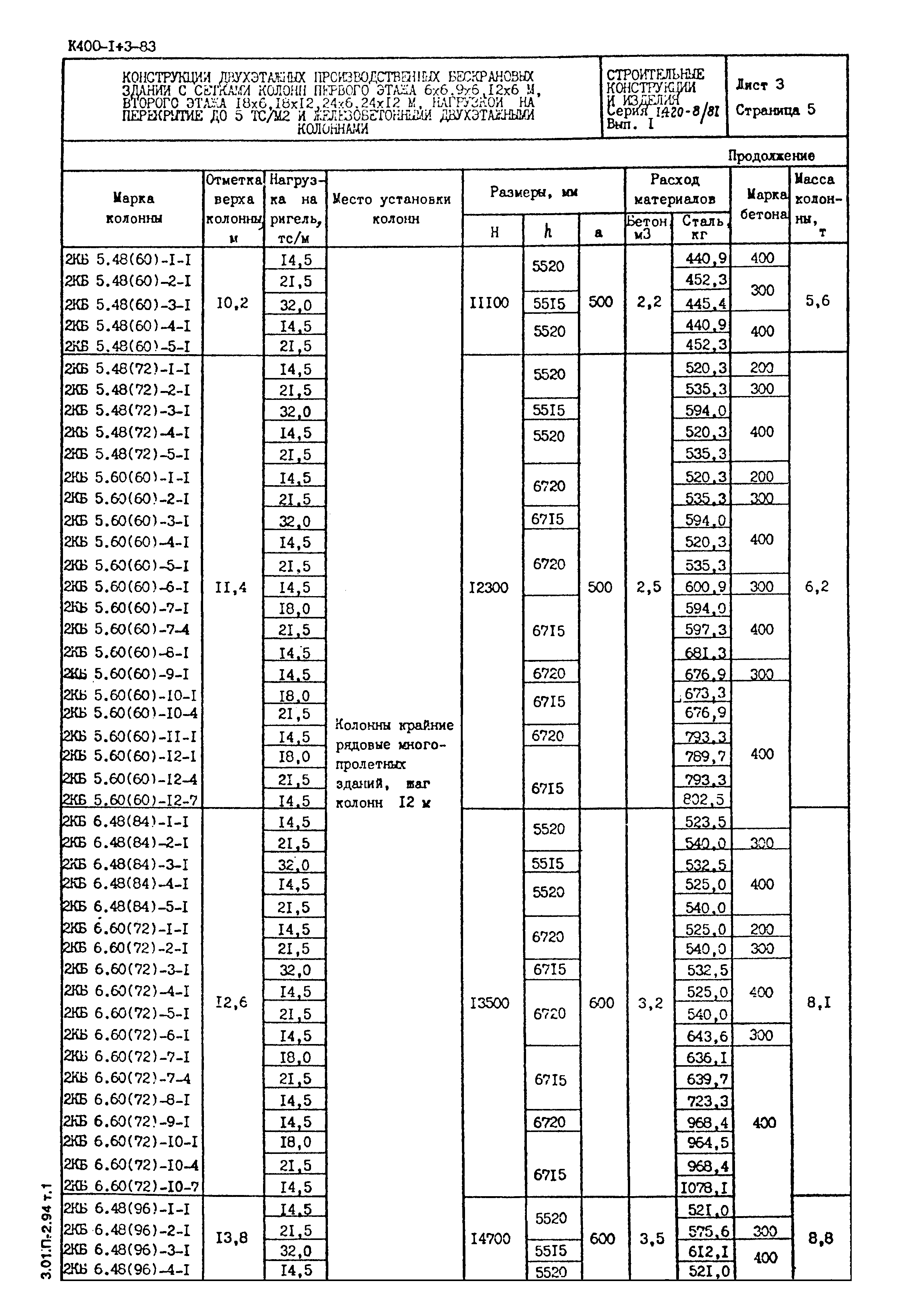 Серия 1.420-8/81