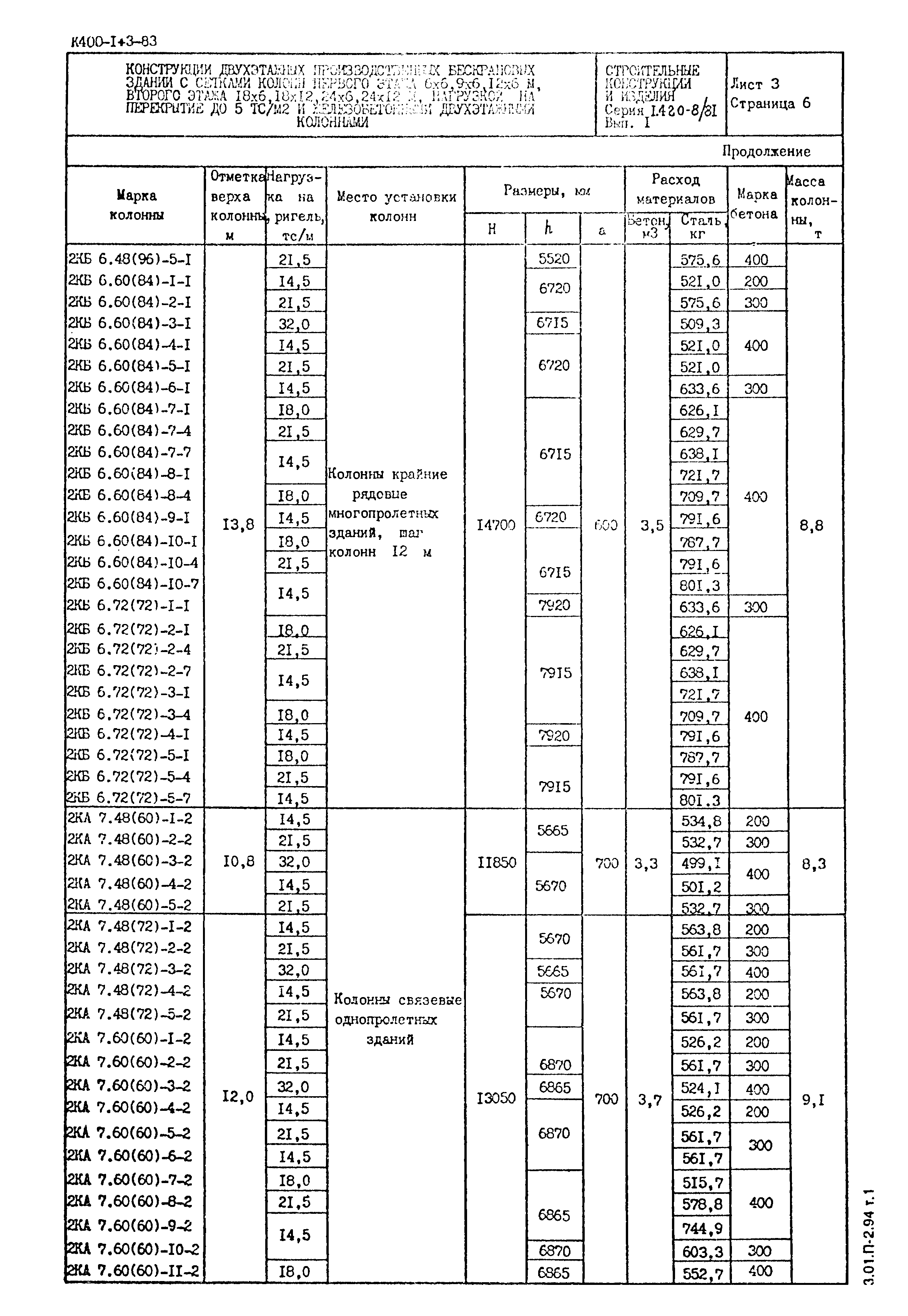 Серия 1.420-8/81