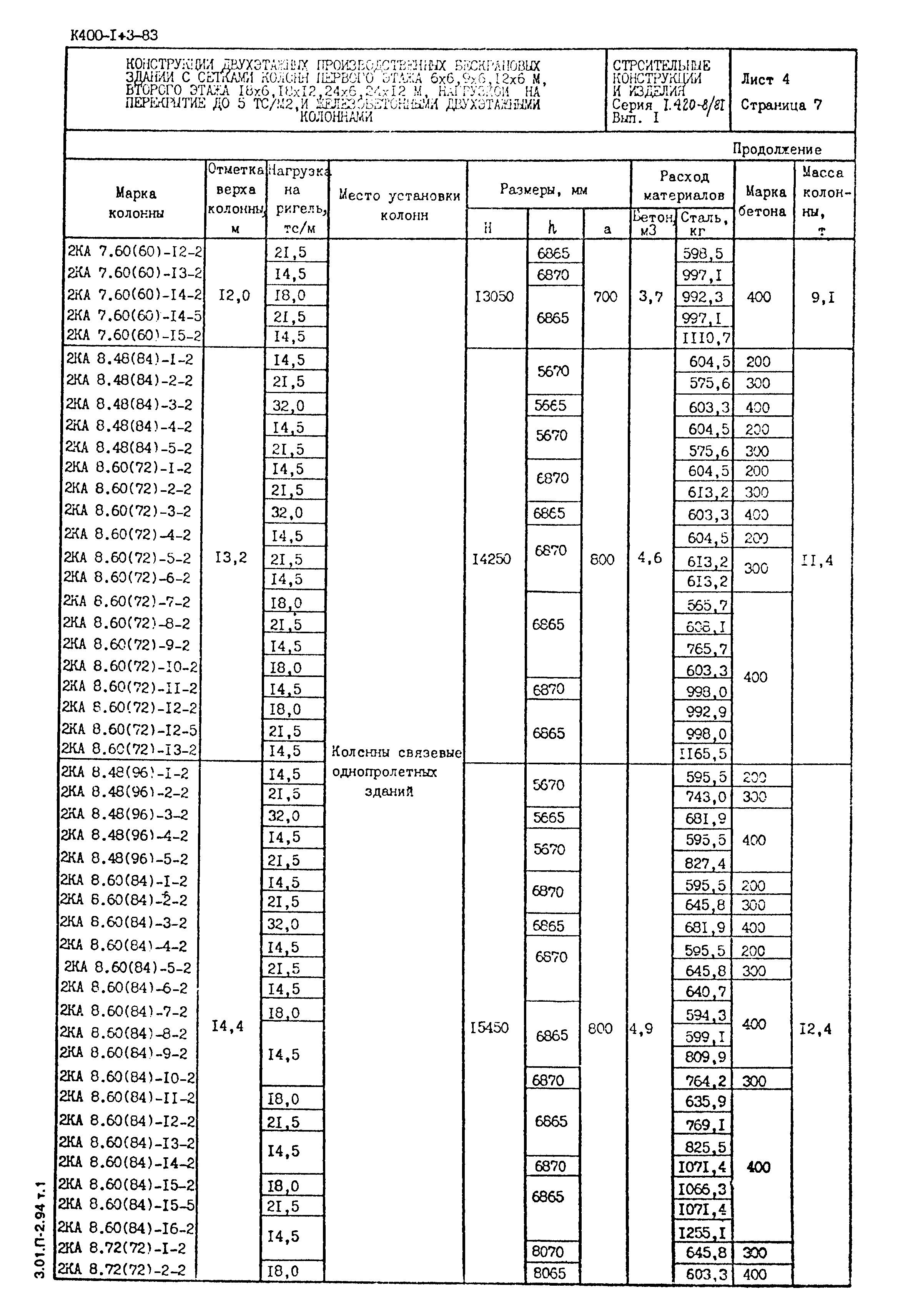 Серия 1.420-8/81