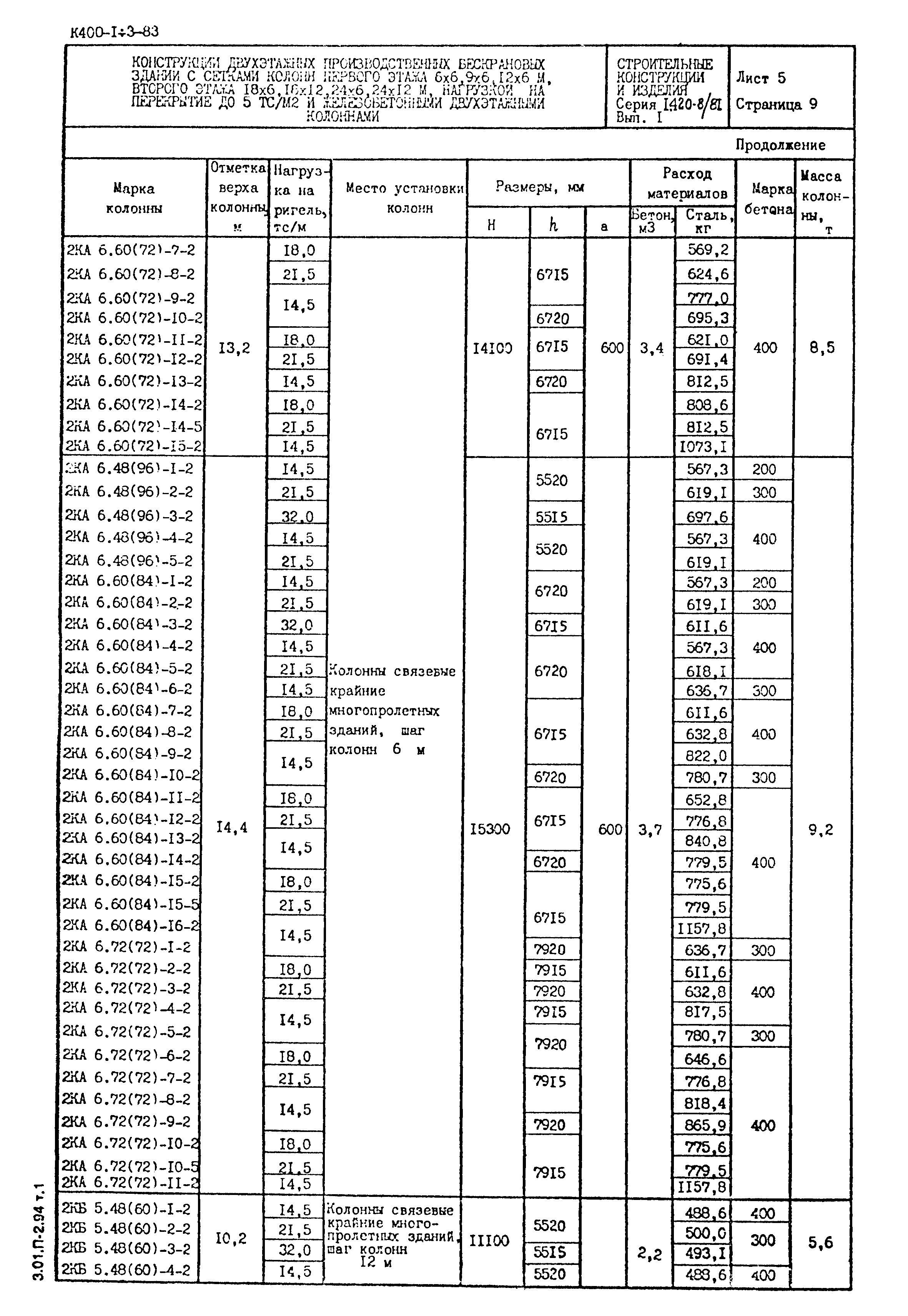 Серия 1.420-8/81