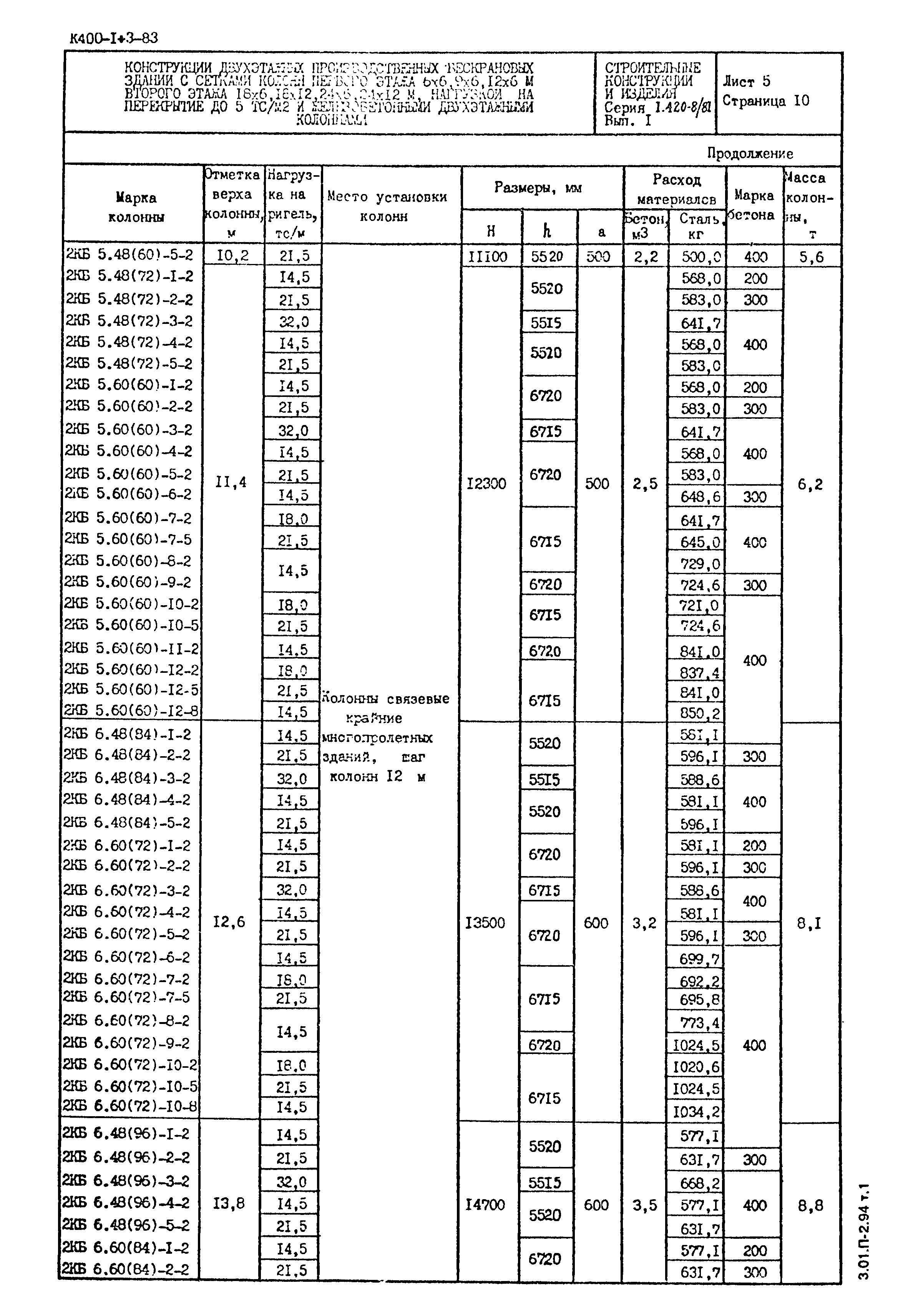 Серия 1.420-8/81