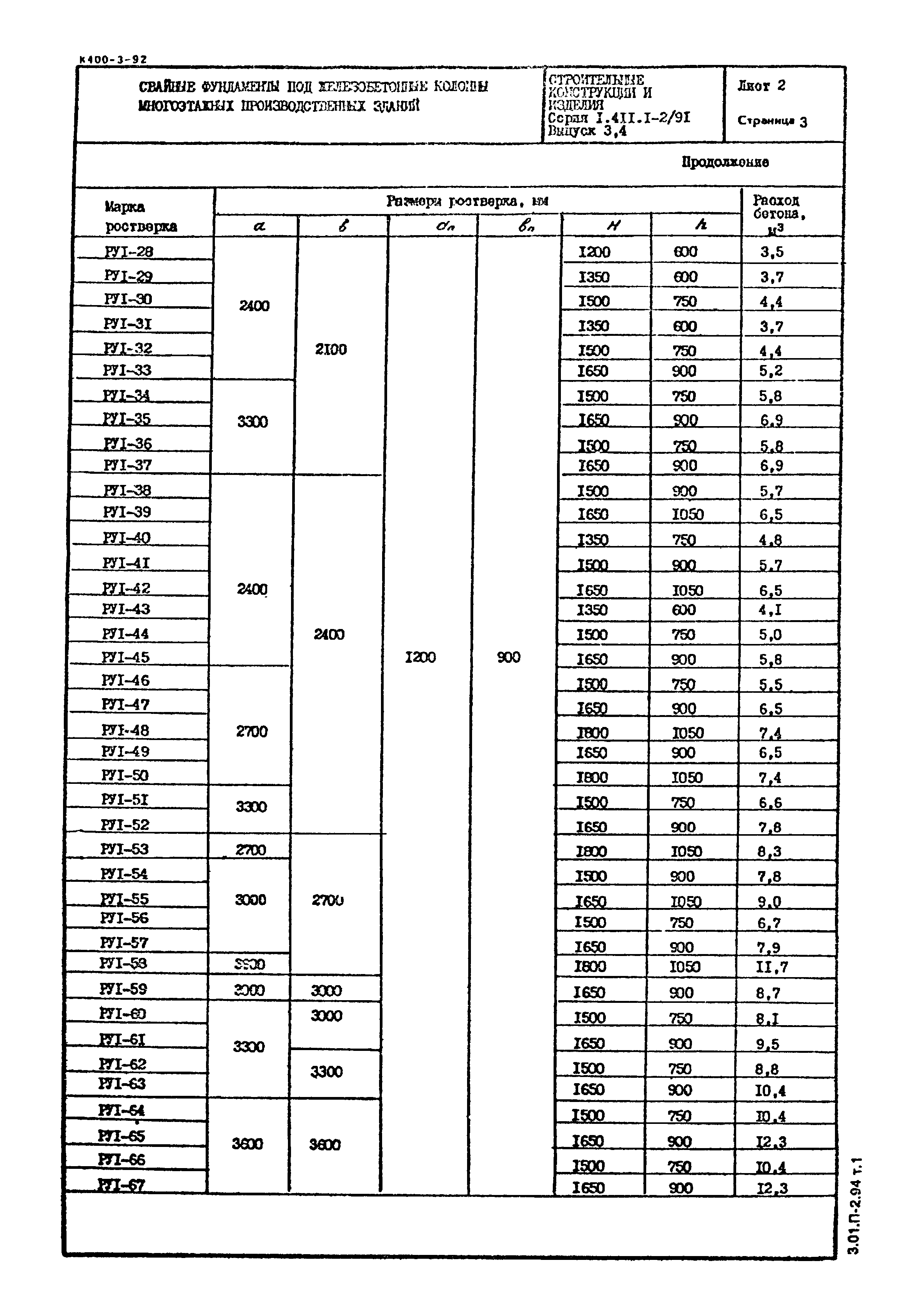Серия 1.411.1-2/91