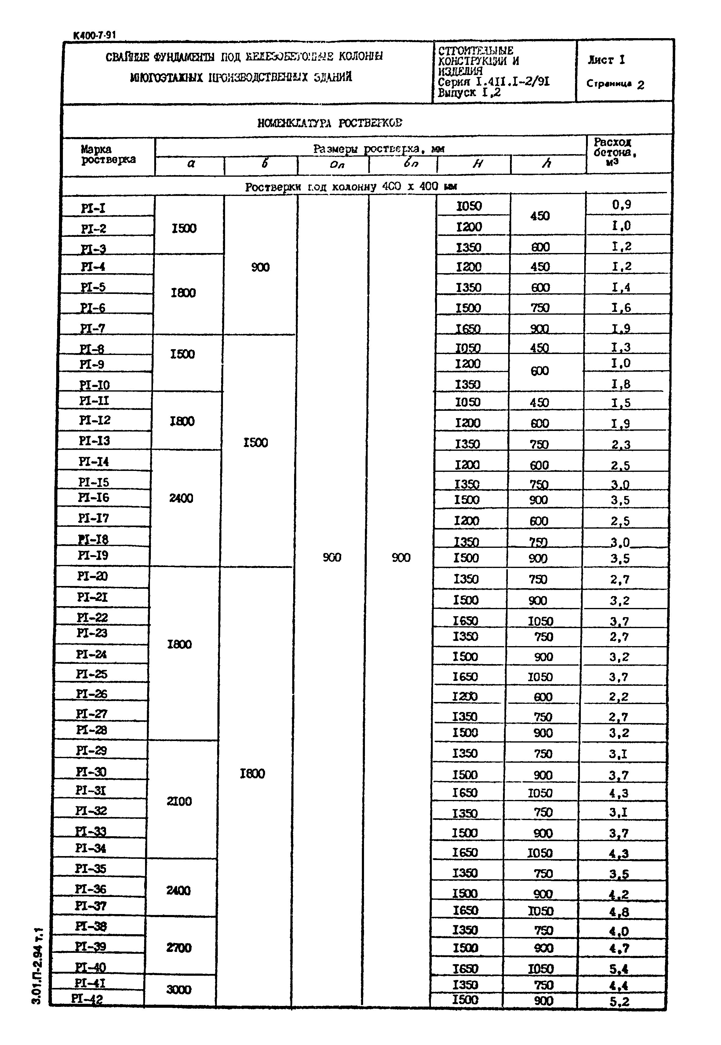 Серия 1.411.1-2/91