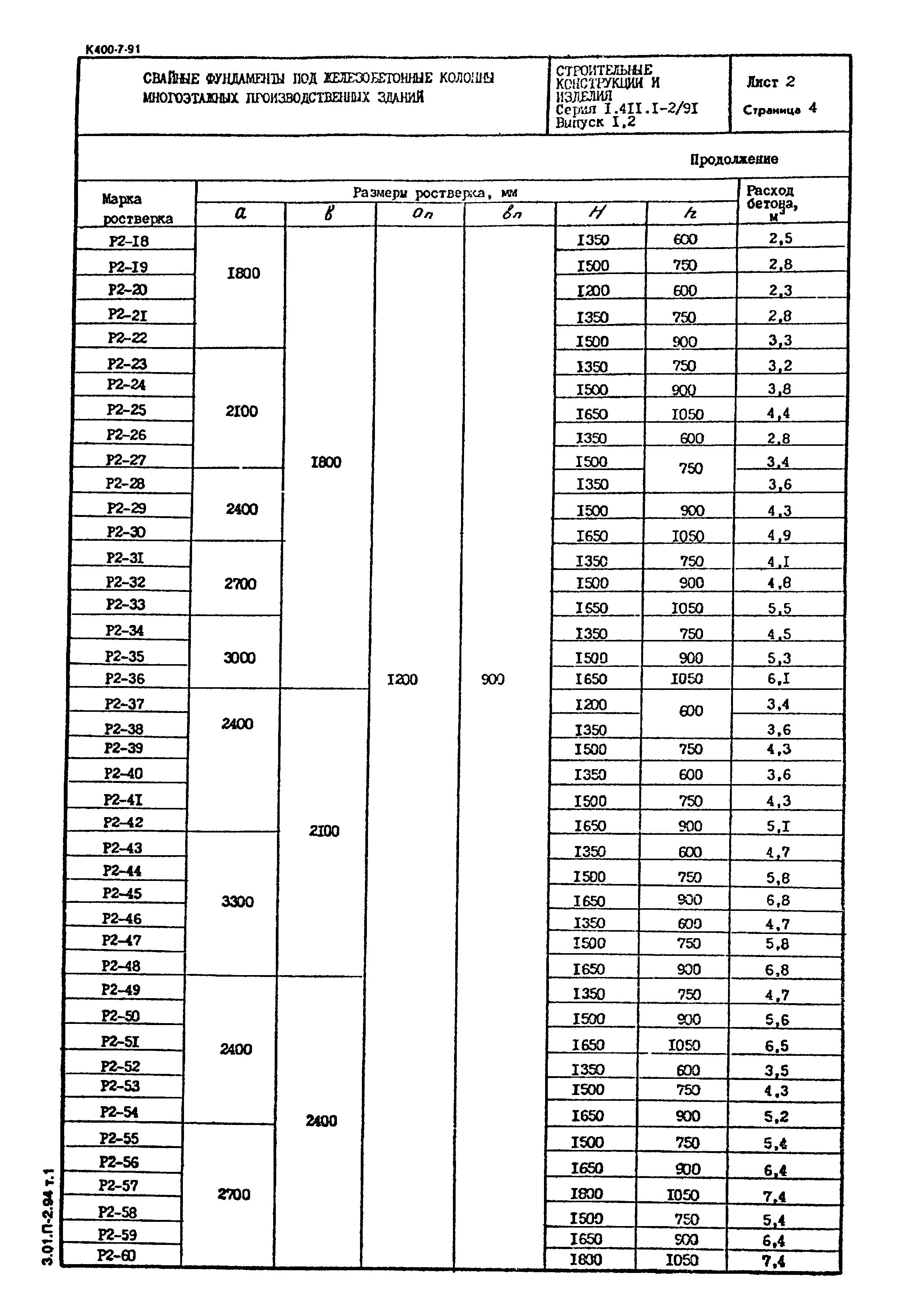 Серия 1.411.1-2/91