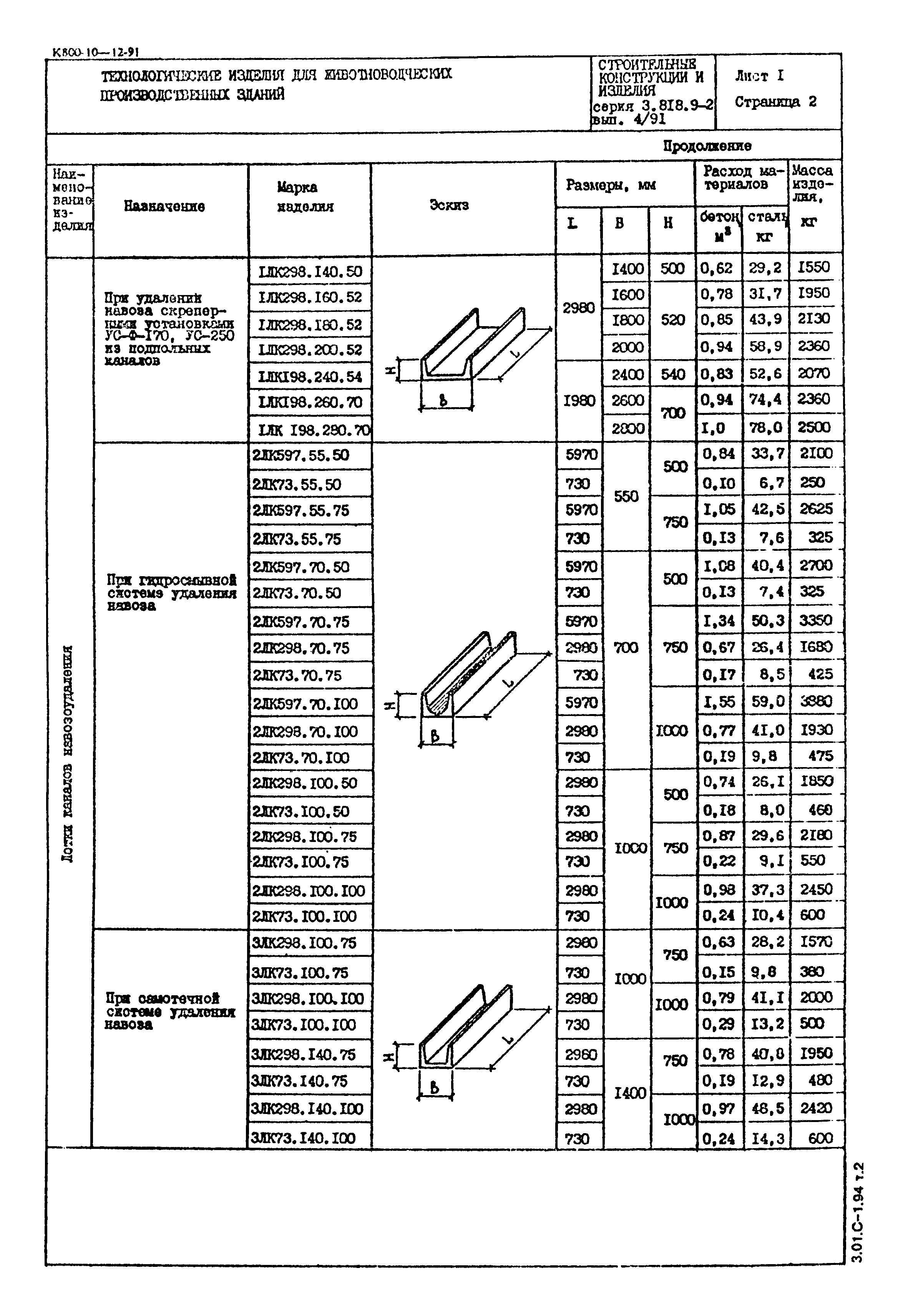 Серия 3.818.9-2