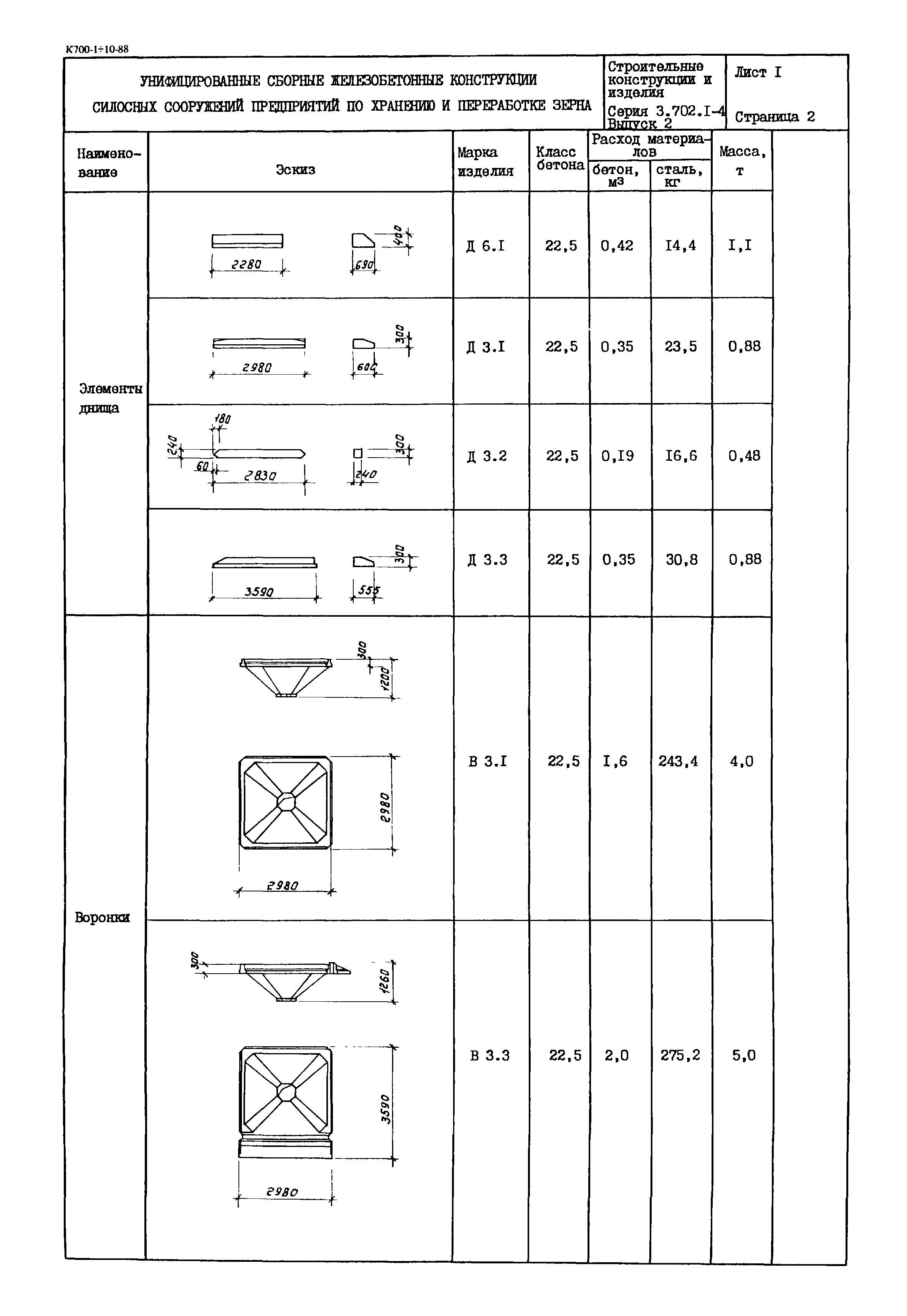 Серия 3.702.1-4