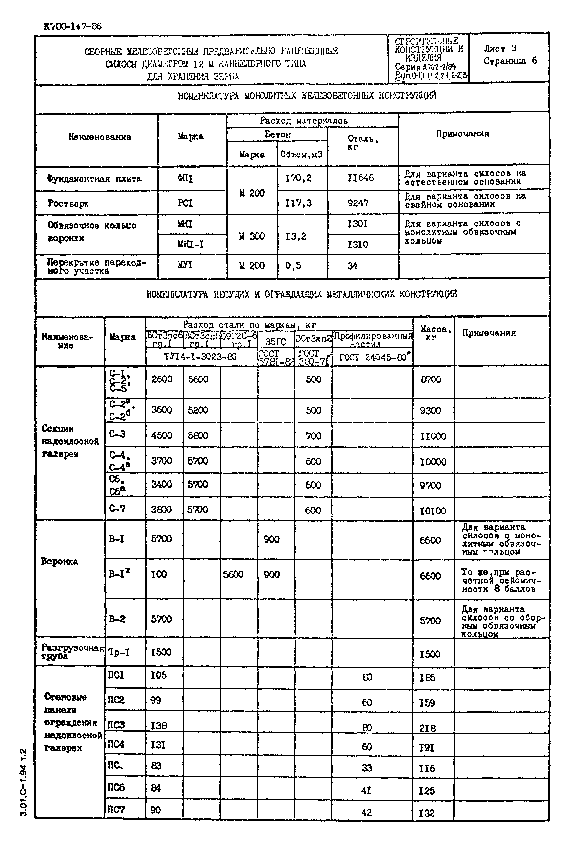 Серия 3.702-2/84