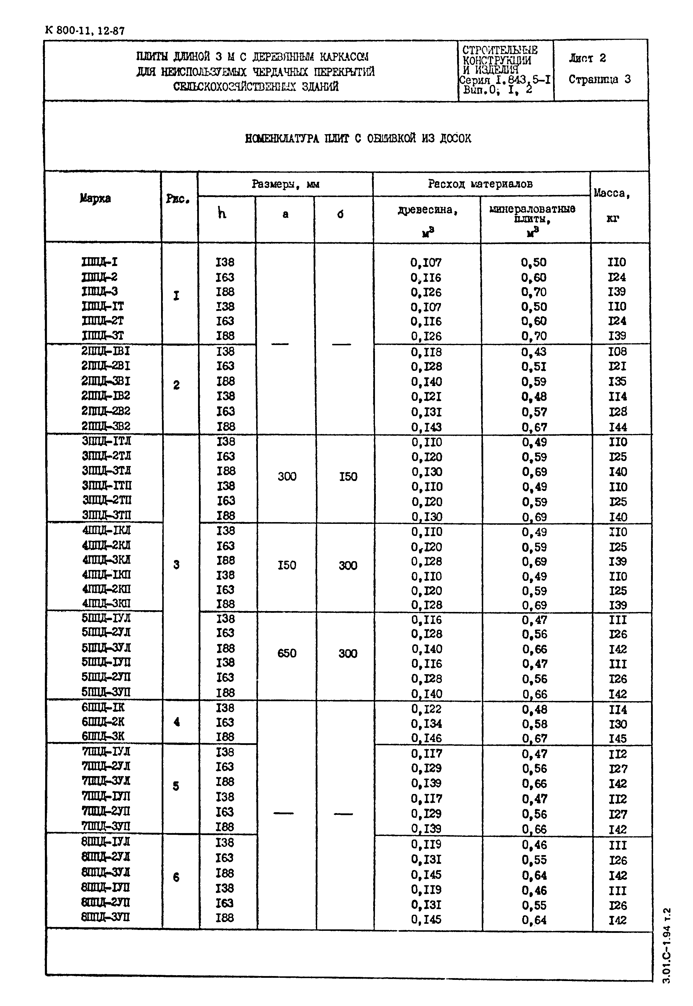 Серия 1.843.5-1