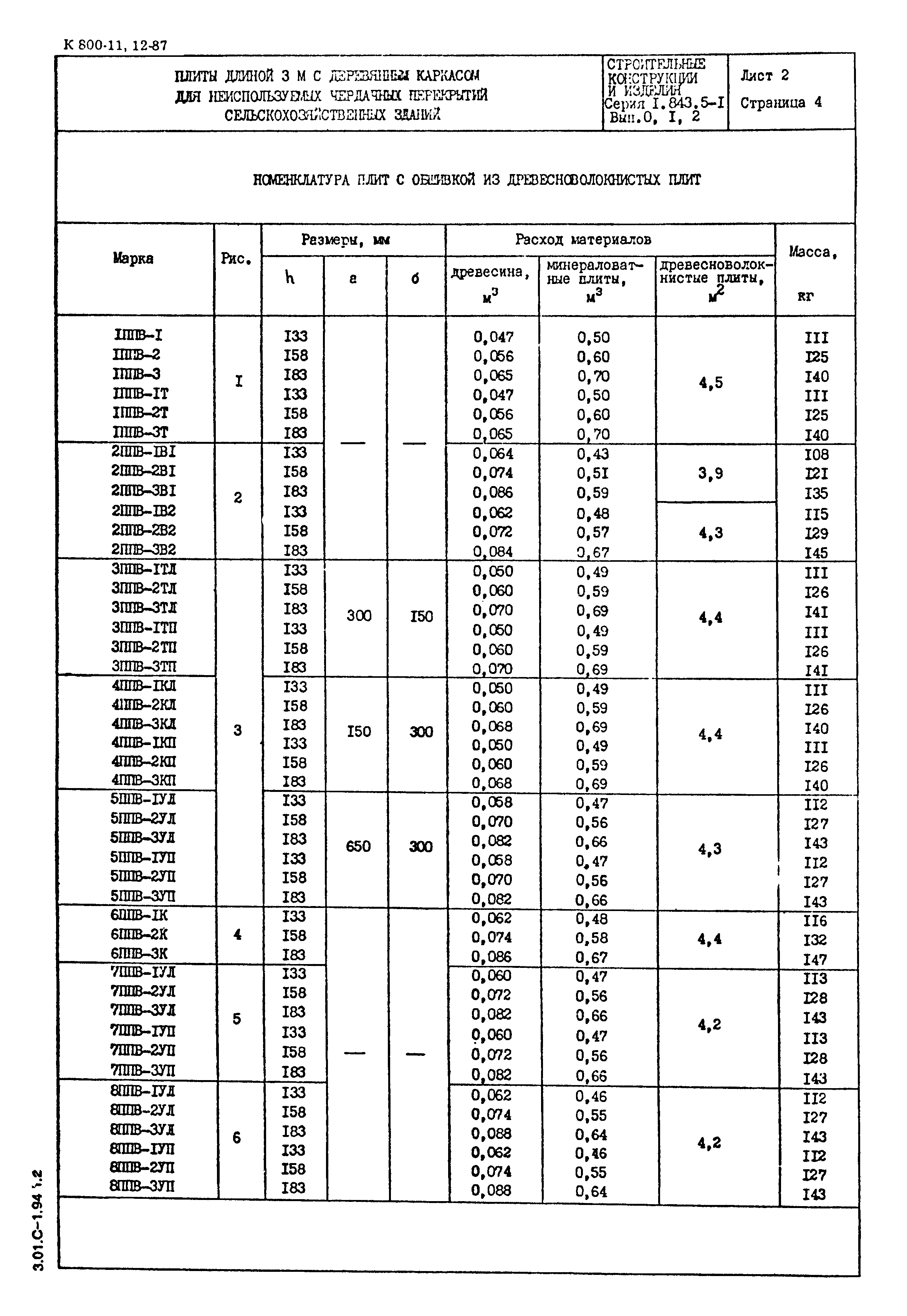 Серия 1.843.5-1