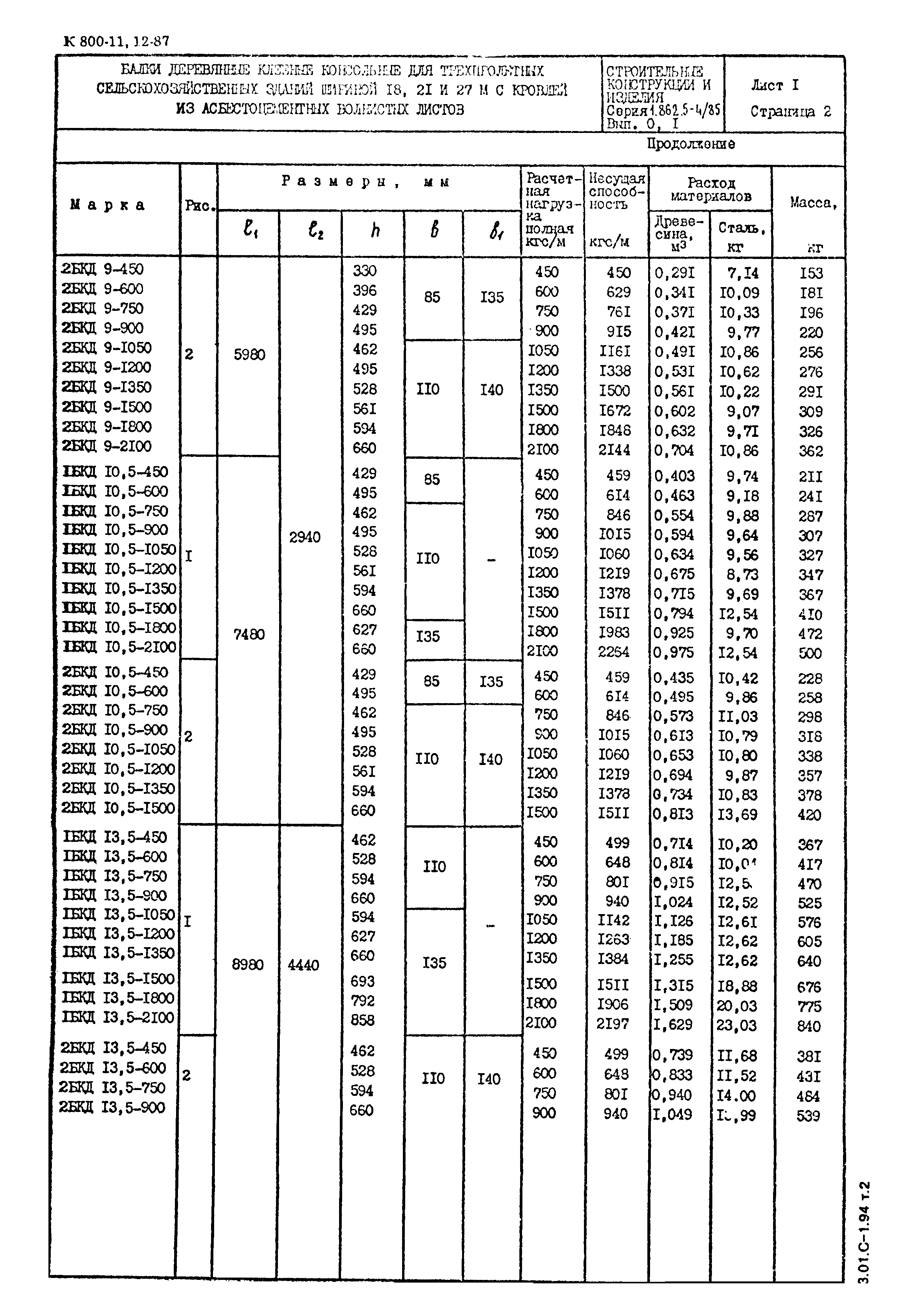 Серия 1.862.5-4/85