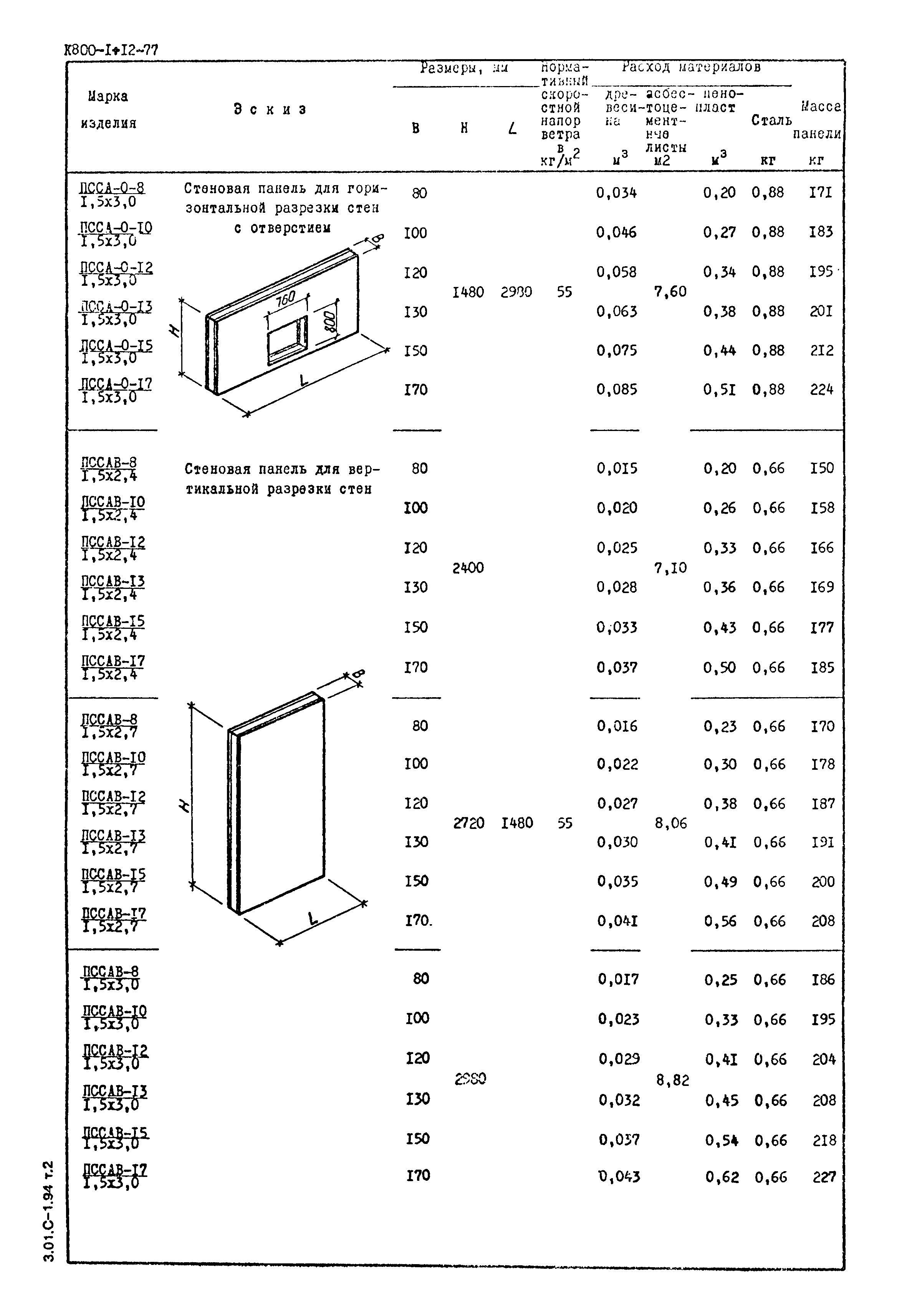 Серия 1.832-6