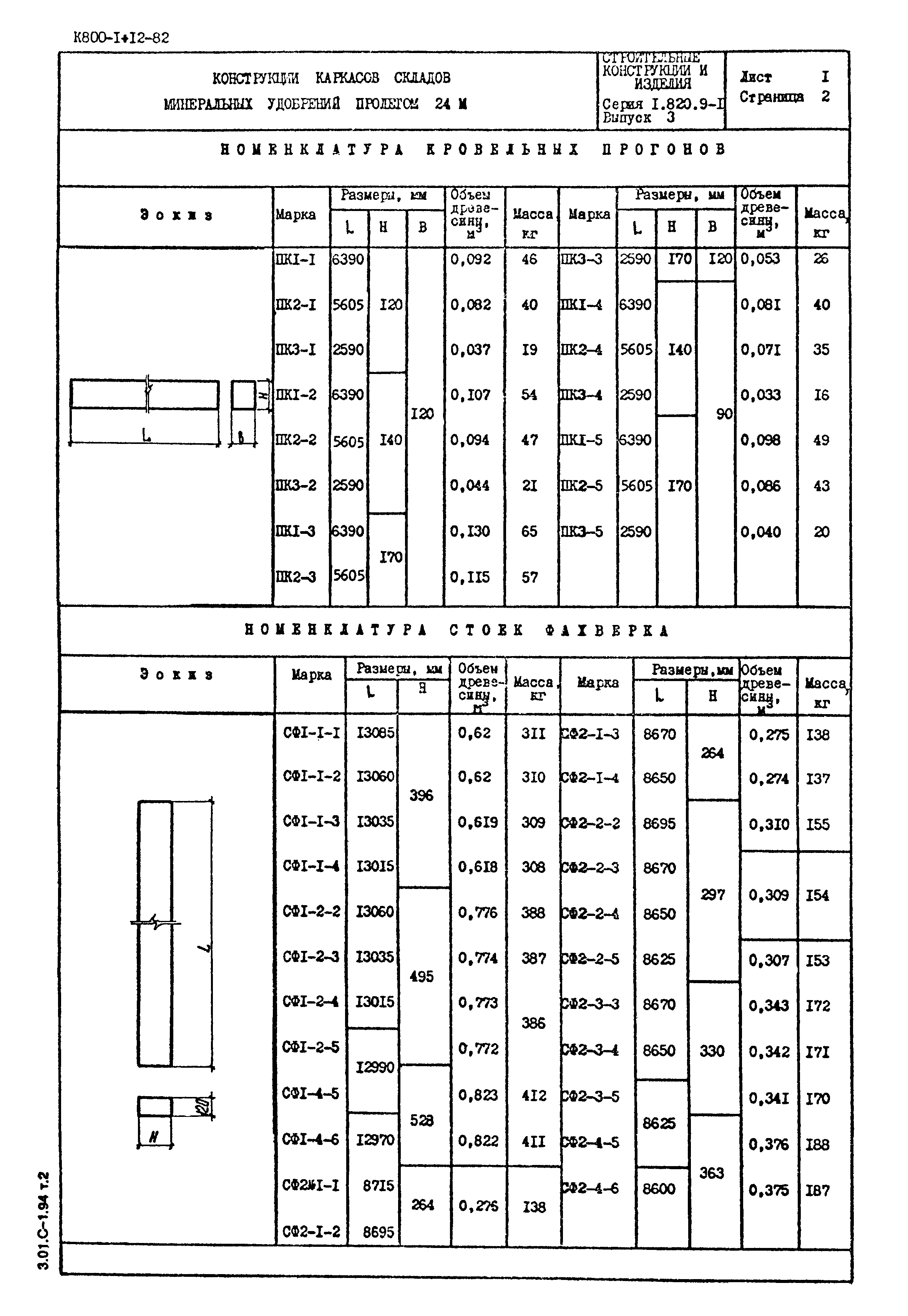 Серия 1.820.9-1