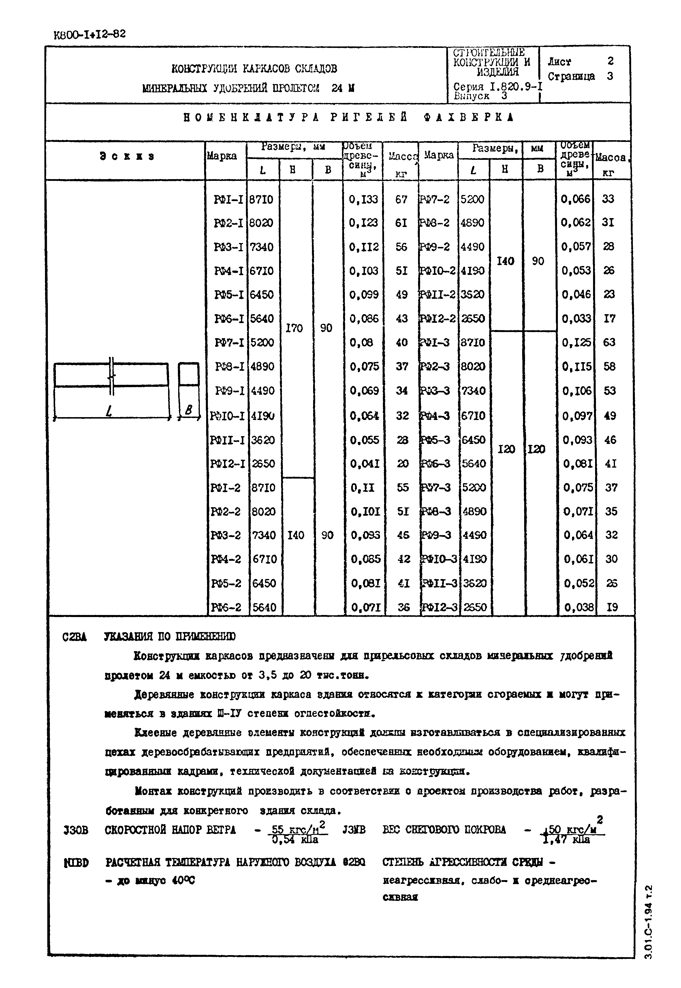 Серия 1.820.9-1