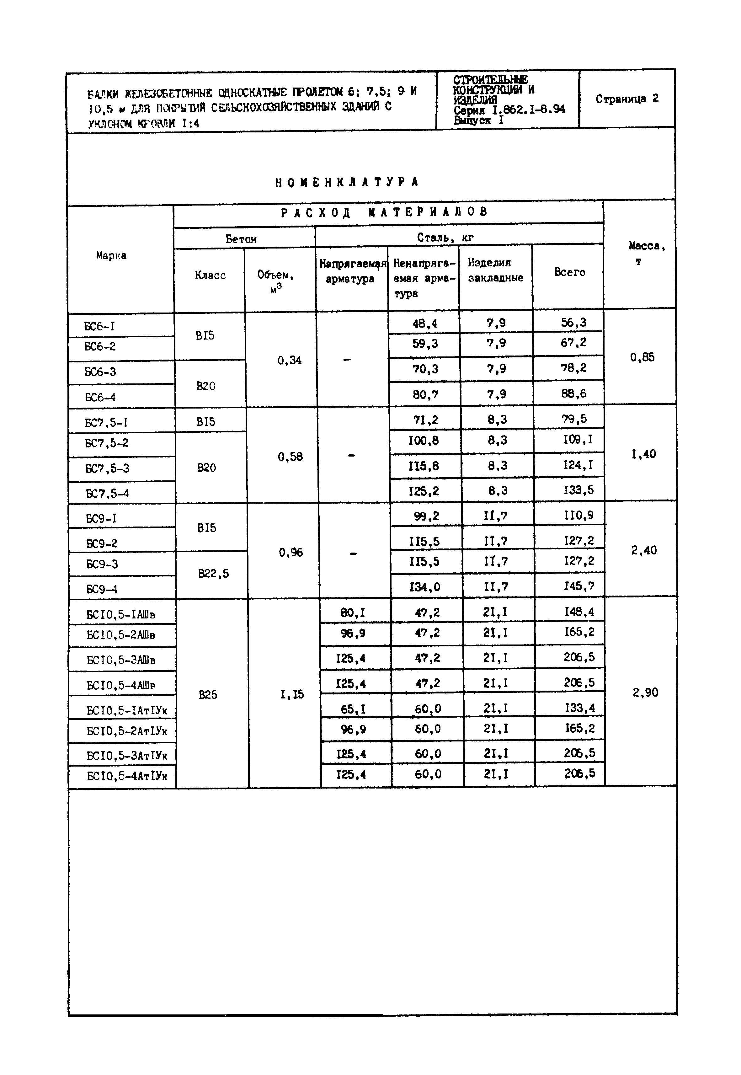 Серия 1.862.1-8.94