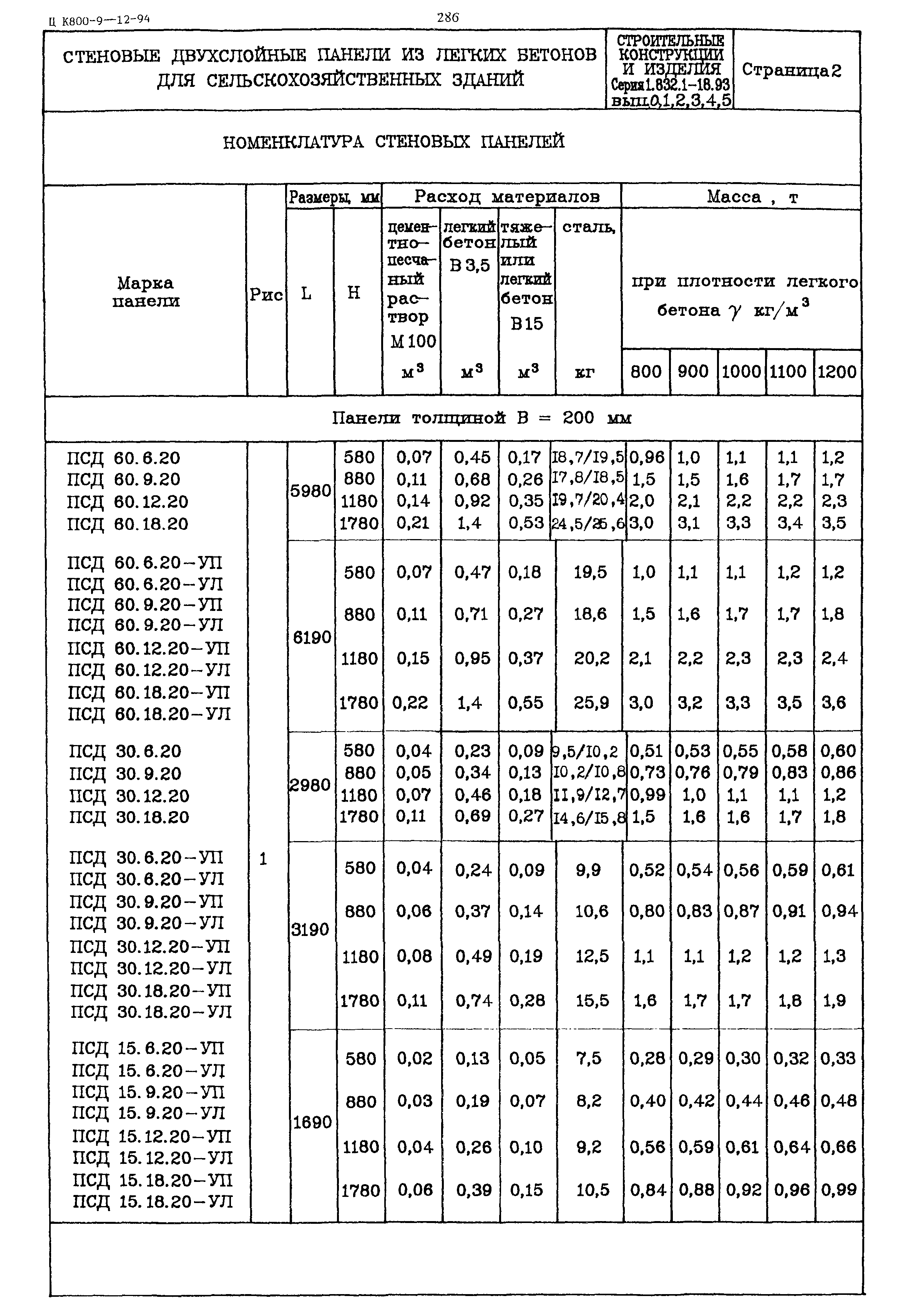 Серия 1.832.1-18.93