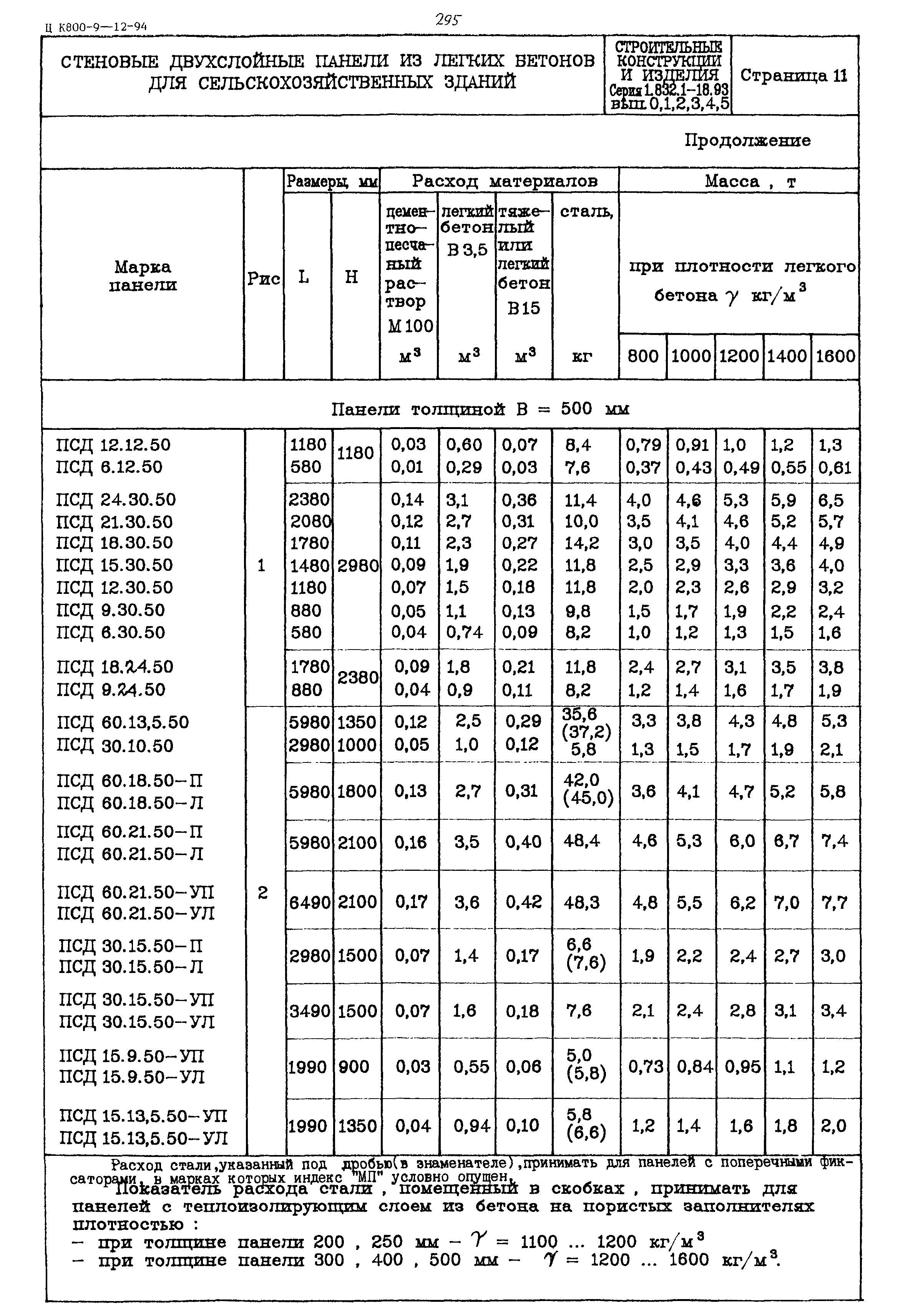 Серия 1.832.1-18.93