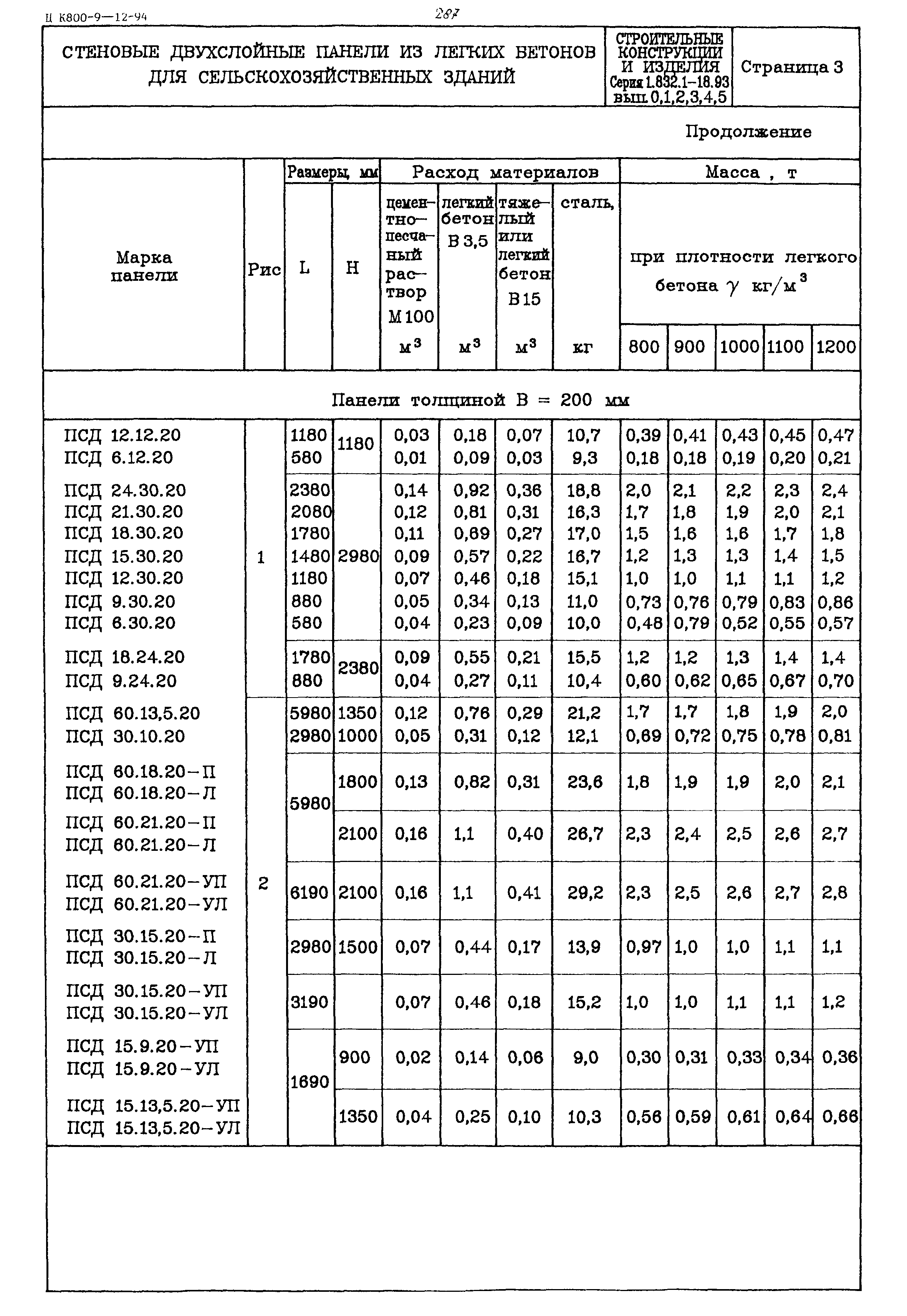 Серия 1.832.1-18.93