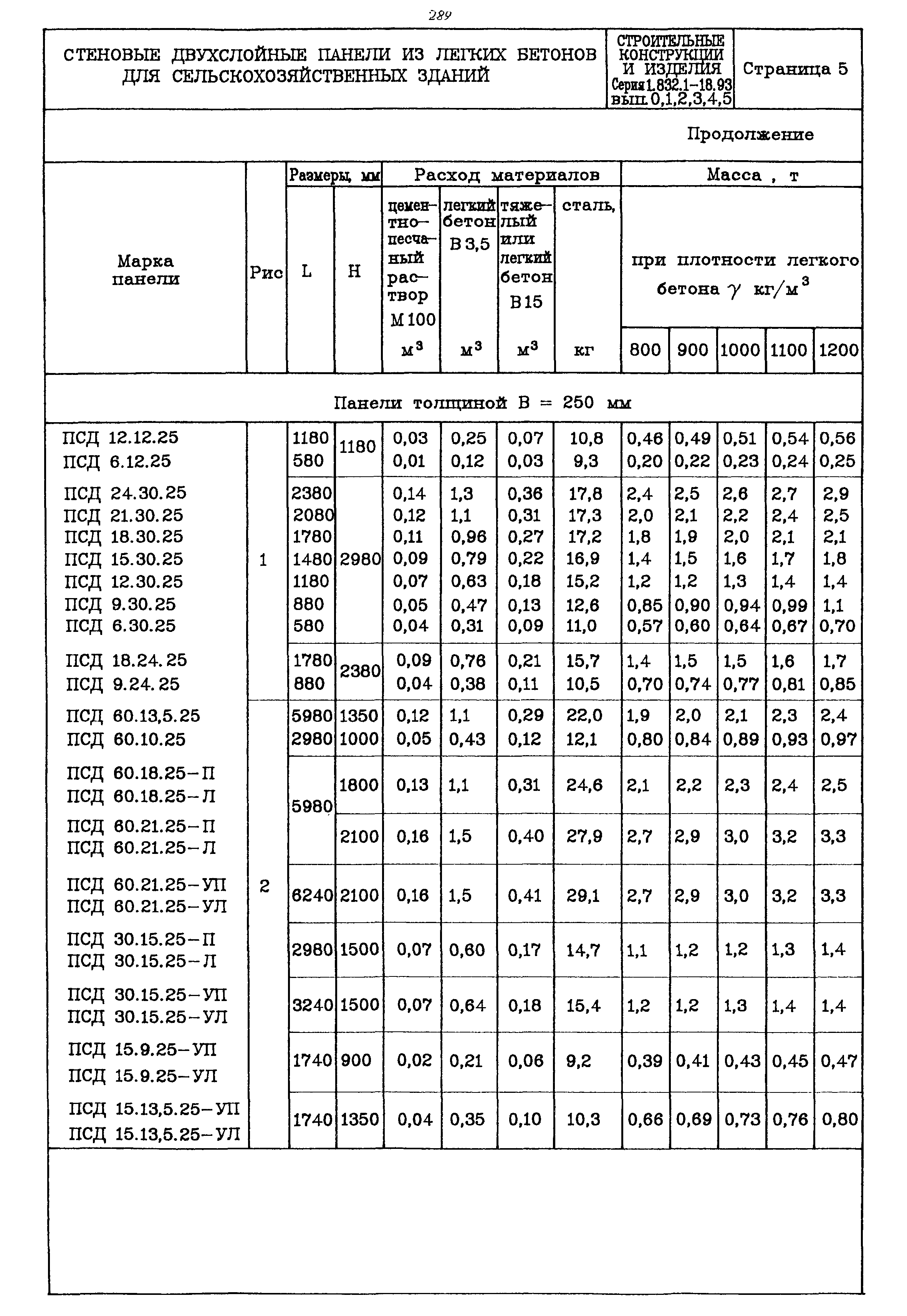 Серия 1.832.1-18.93