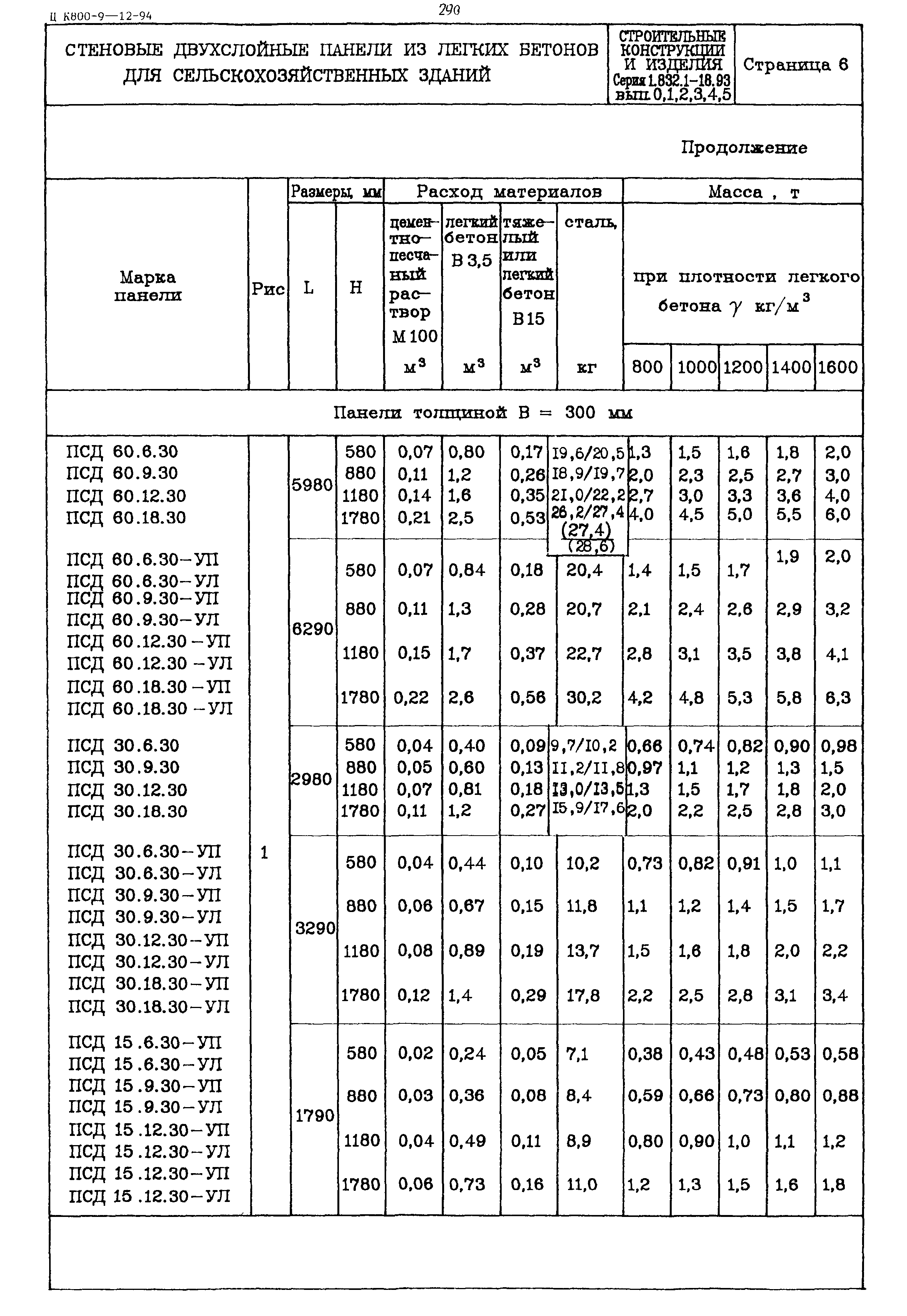 Серия 1.832.1-18.93