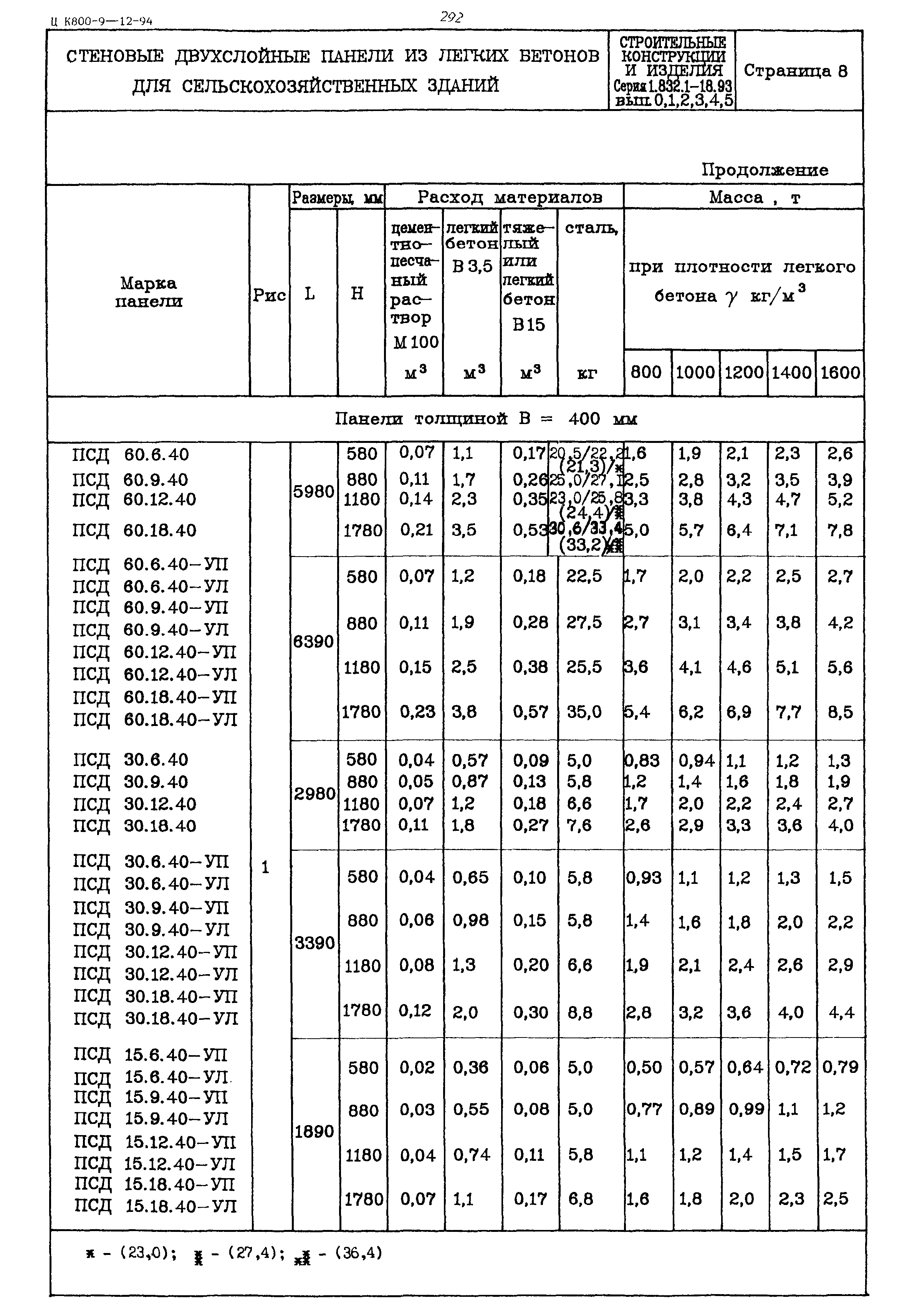 Серия 1.832.1-18.93