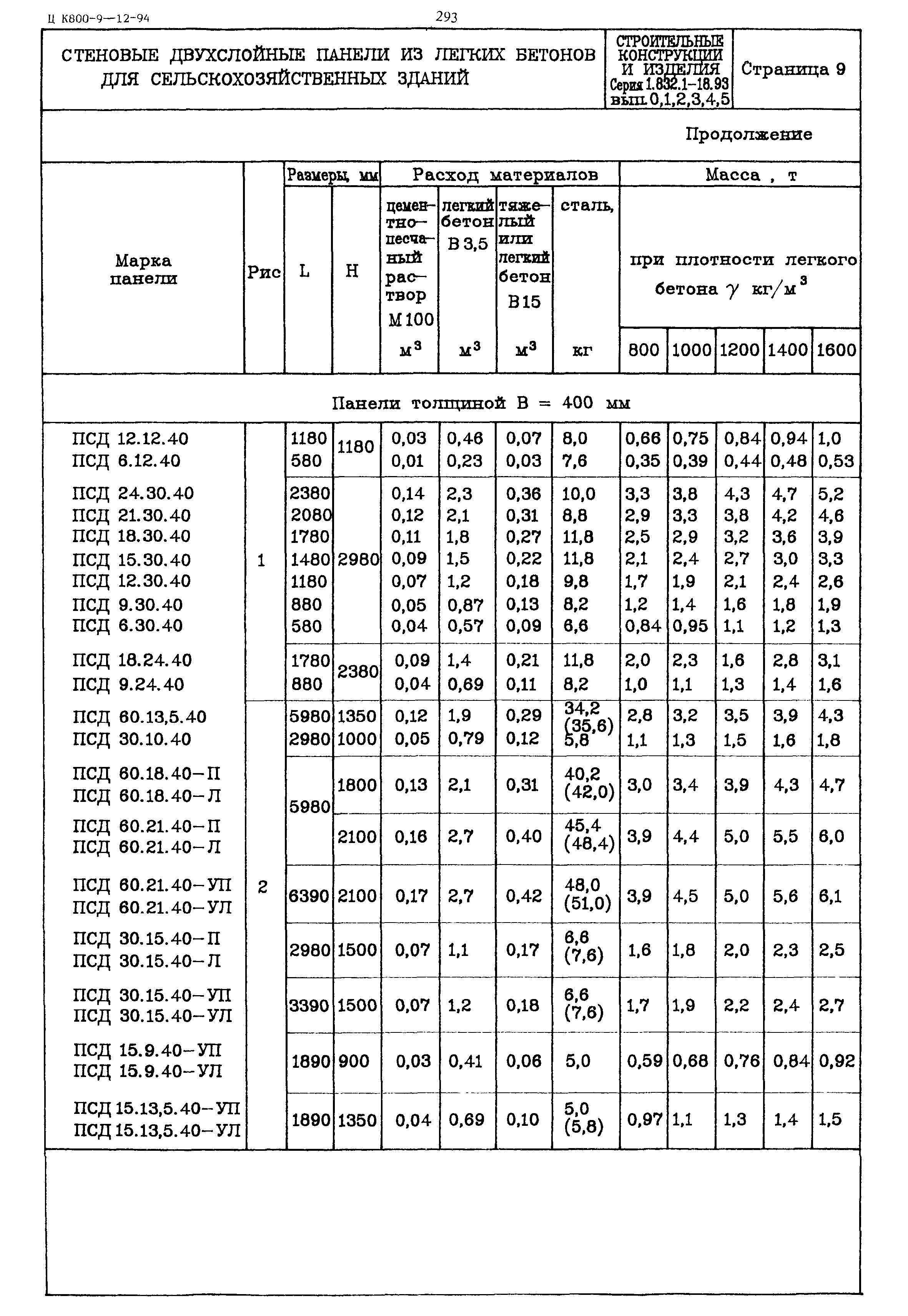 Серия 1.832.1-18.93