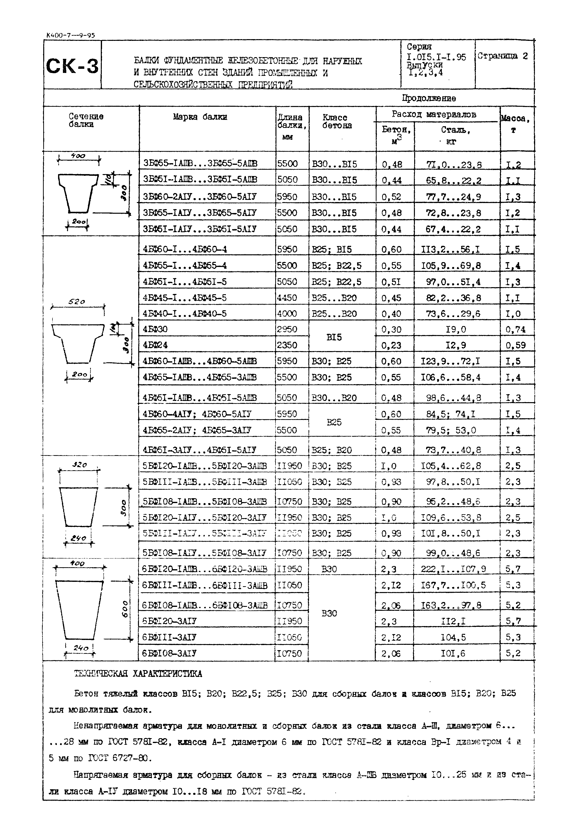 Серия 1.015.1-1.95