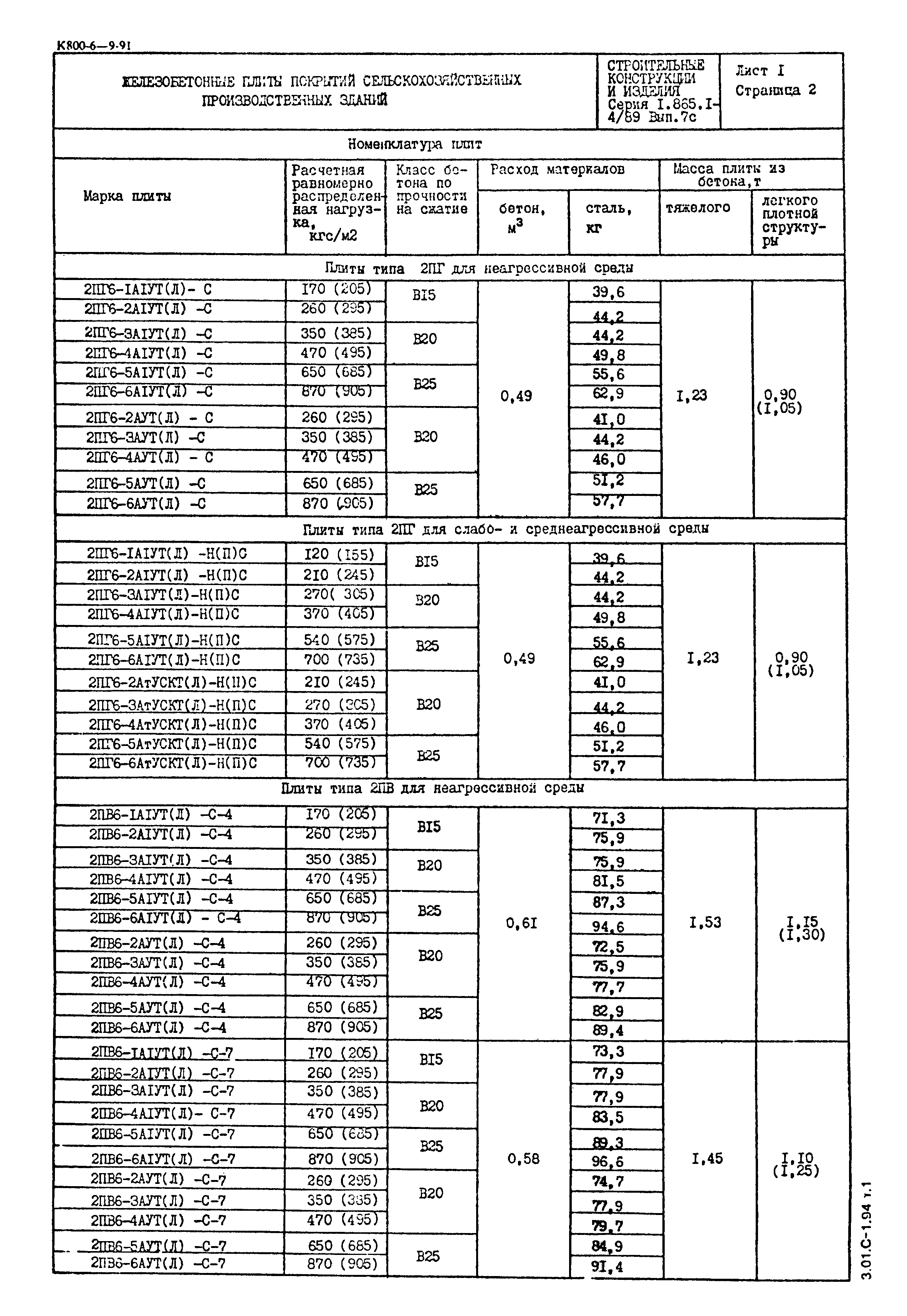 Серия 1.865.1-4/89