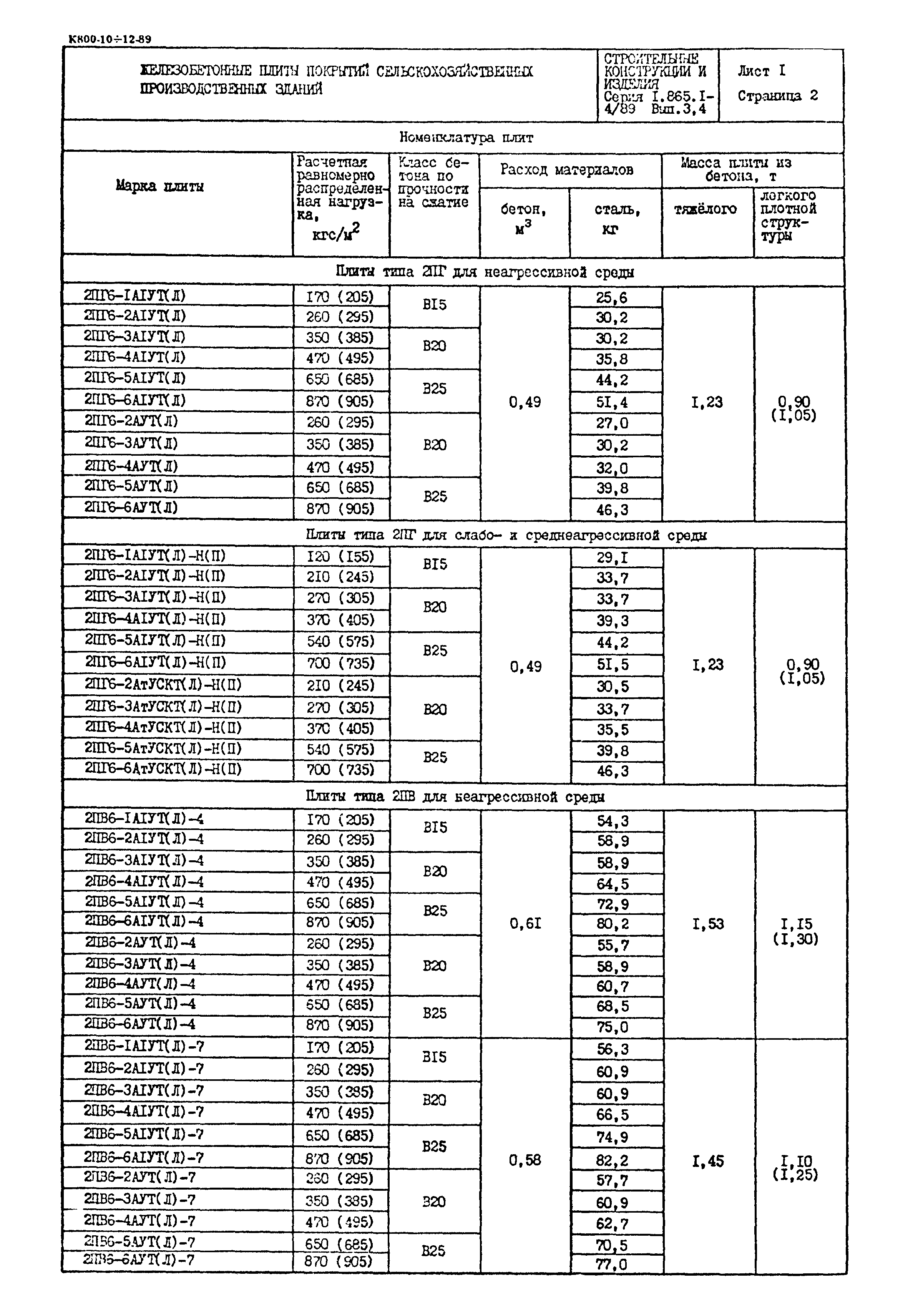 Серия 1.865.1-4/89