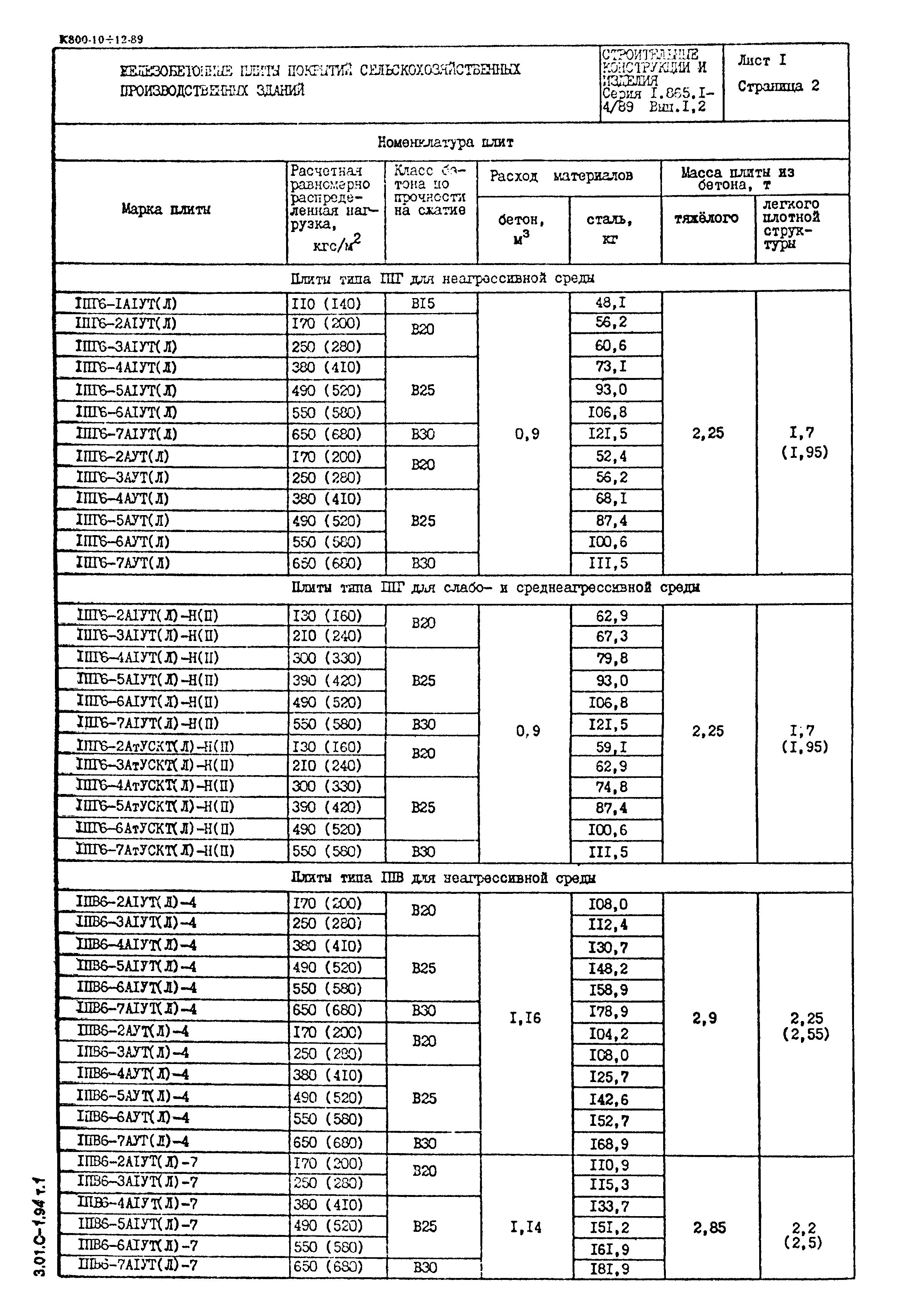 Серия 1.865.1-4/89