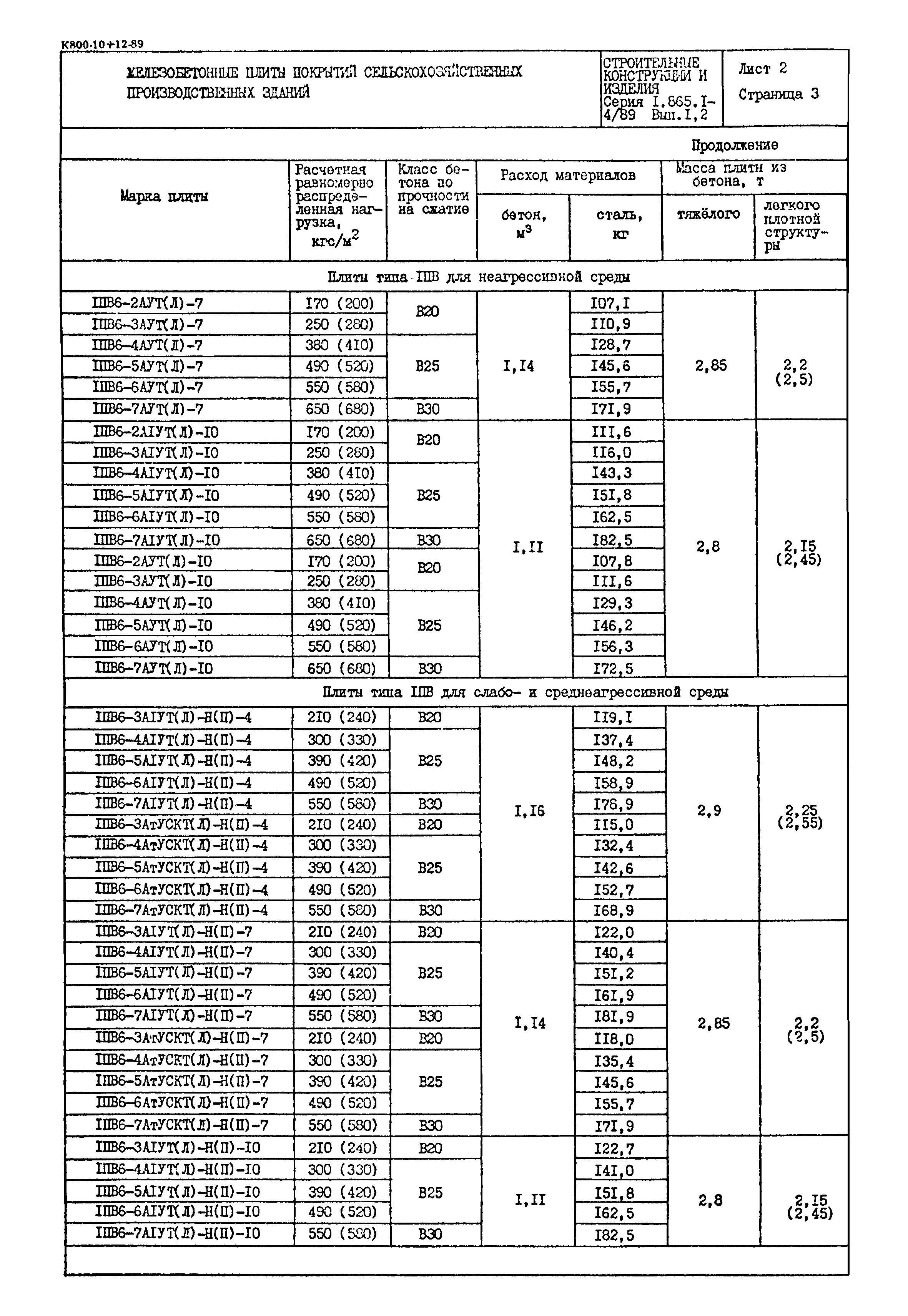 Серия 1.865.1-4/89