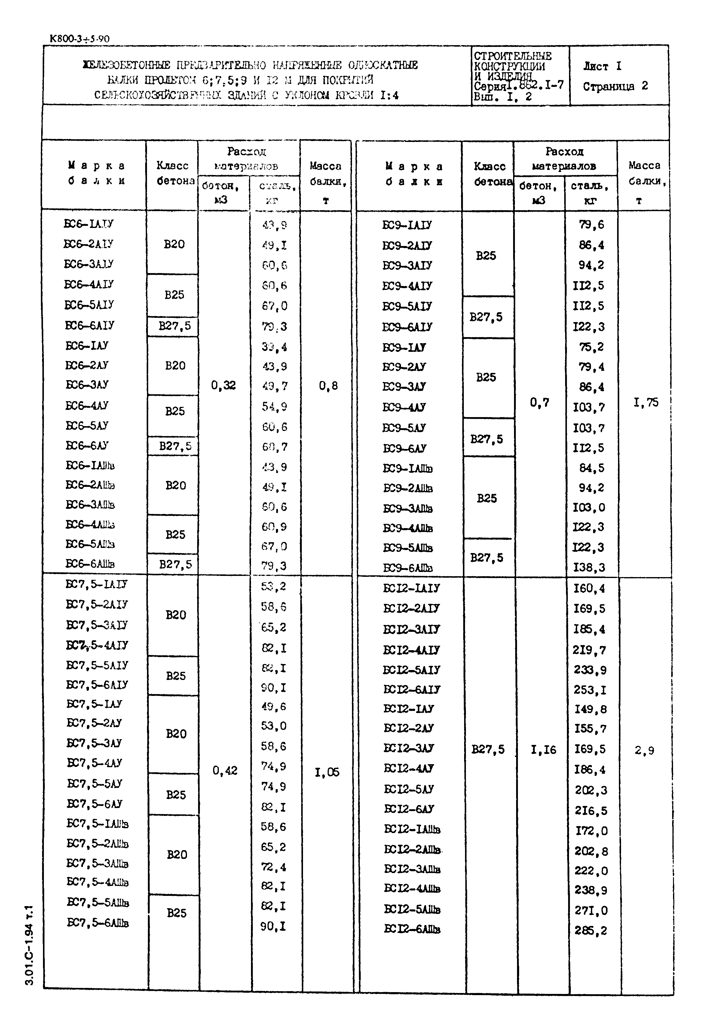 Серия 1.862.1-7