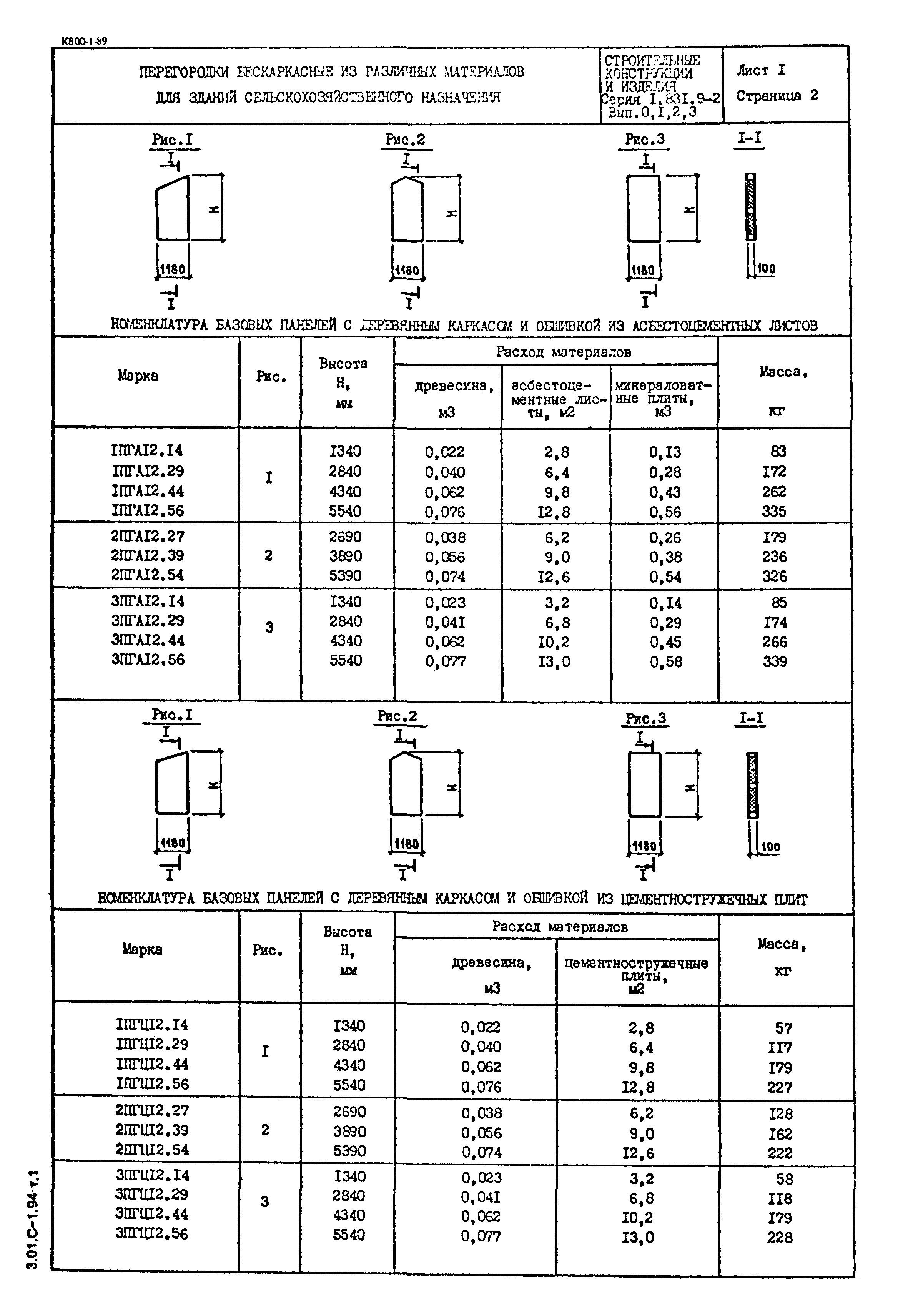 Серия 1.831.9-2