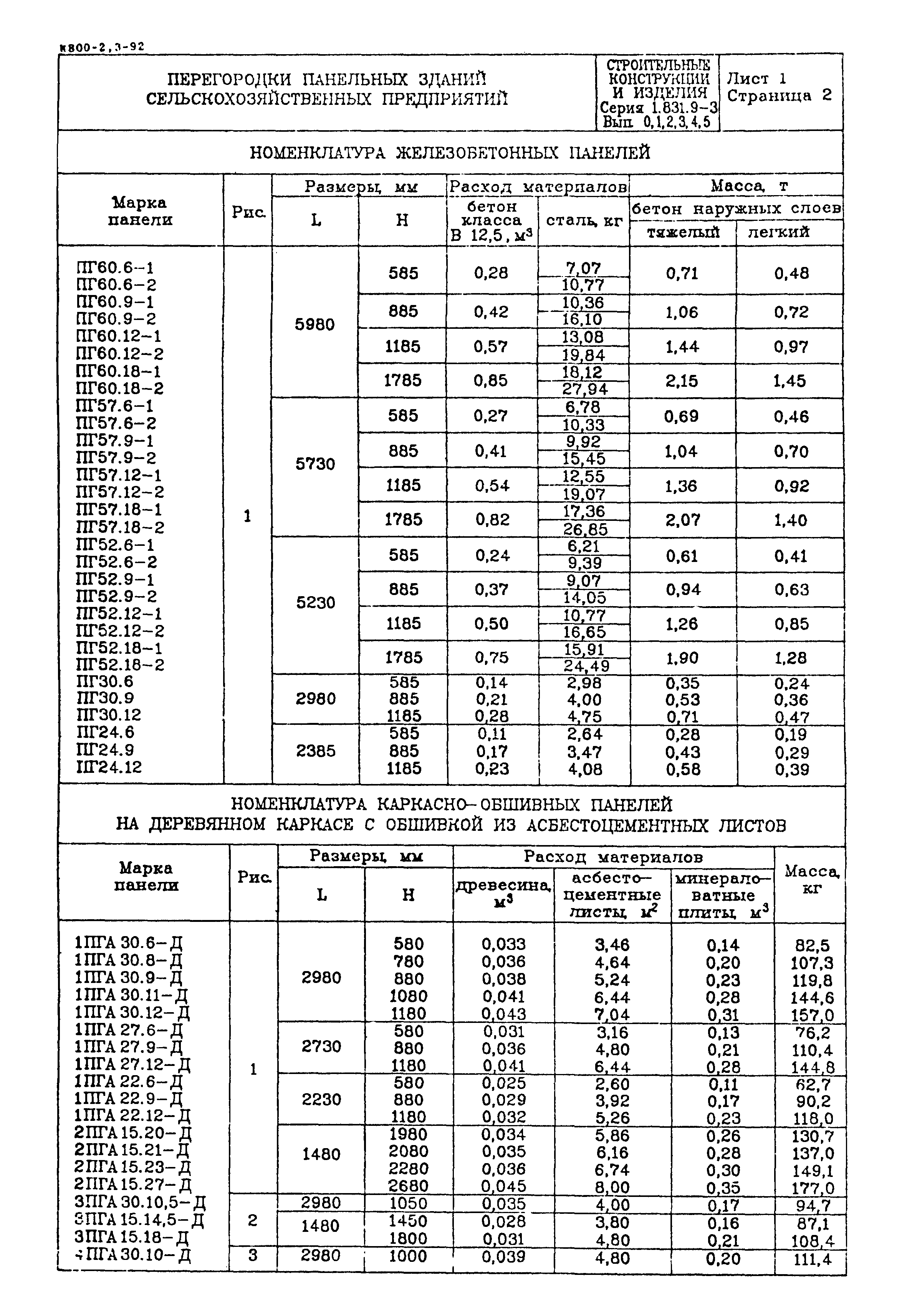 Серия 1.831.9-3