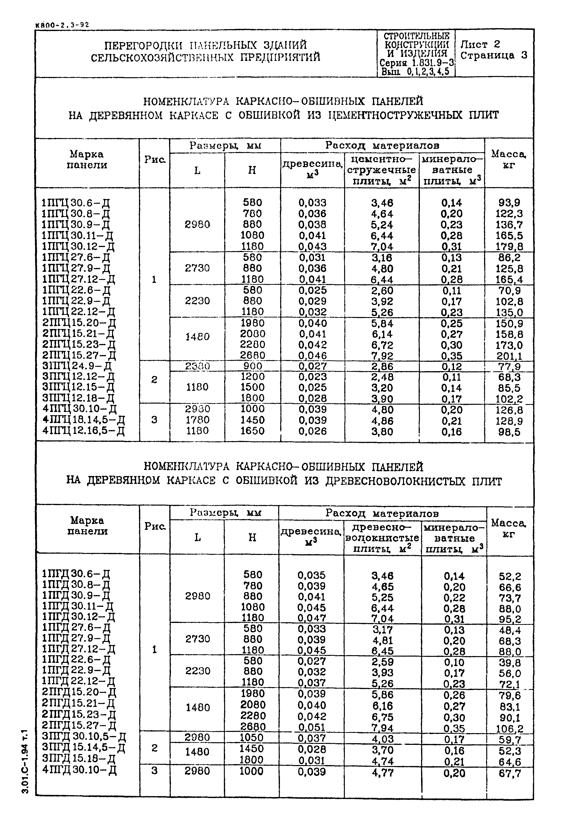 Серия 1.831.9-3