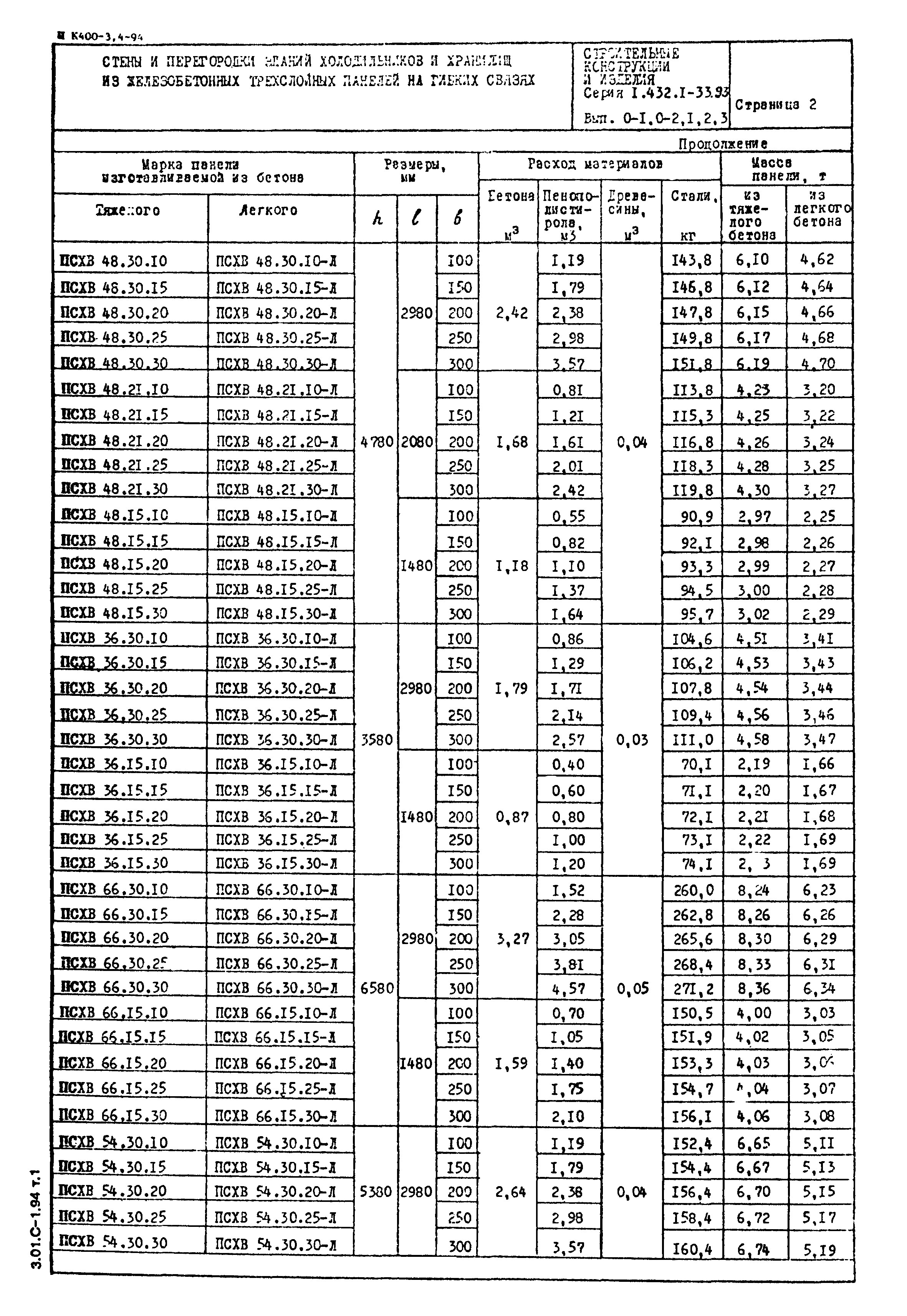 Серия 1.432.1-33.93