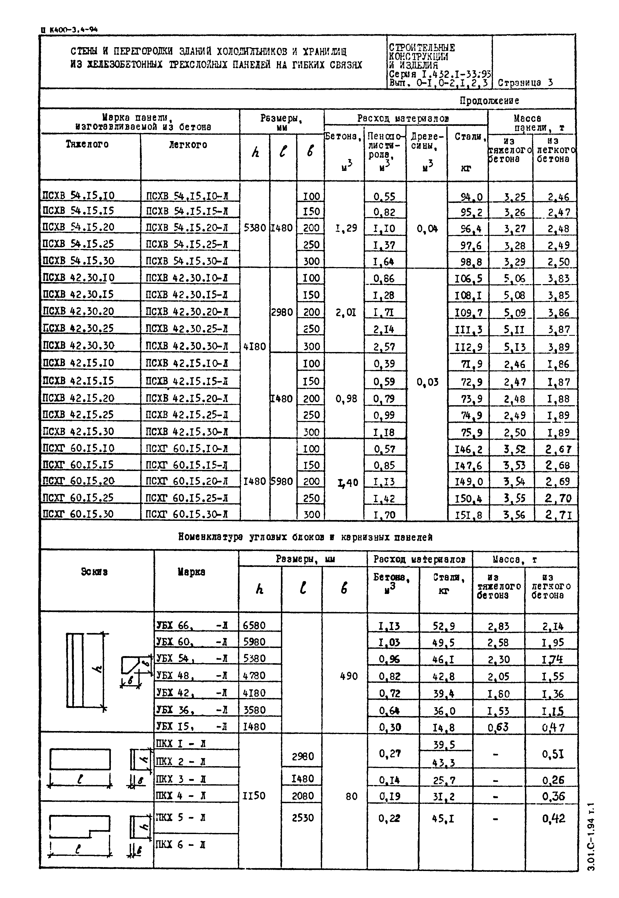 Серия 1.432.1-33.93