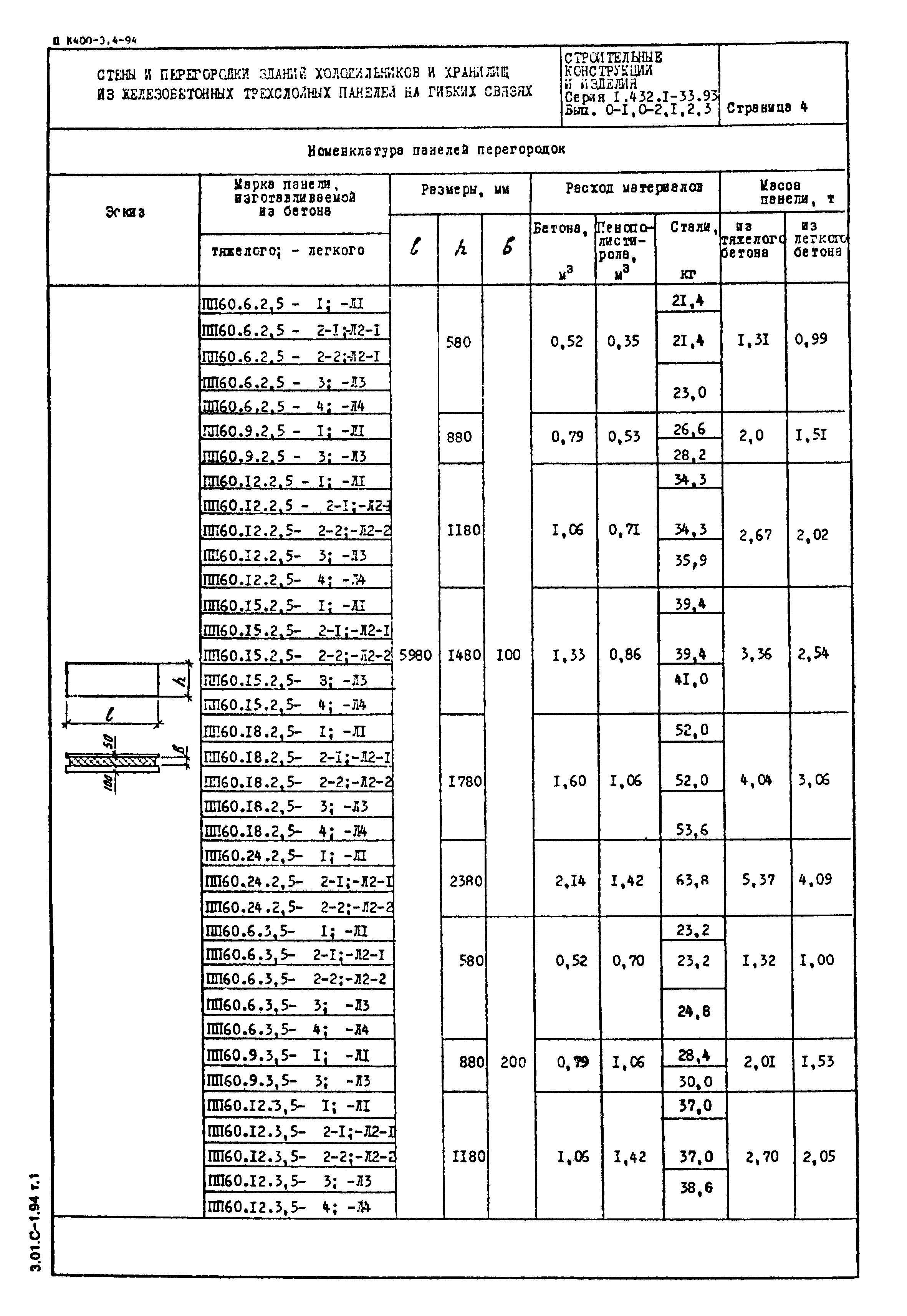 Серия 1.432.1-33.93