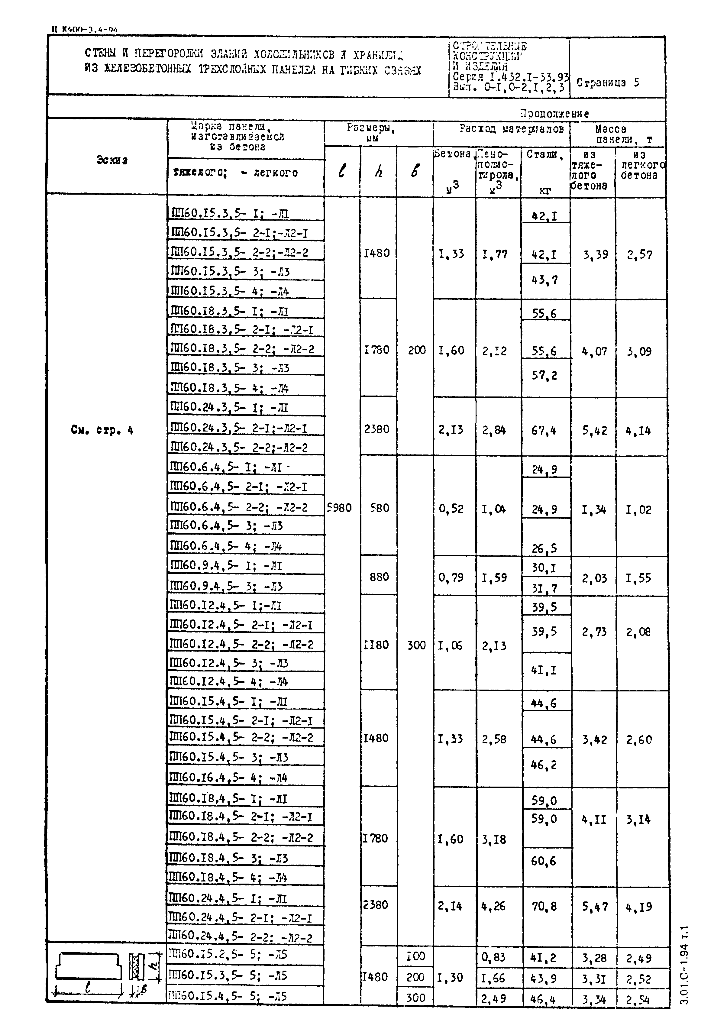 Серия 1.432.1-33.93