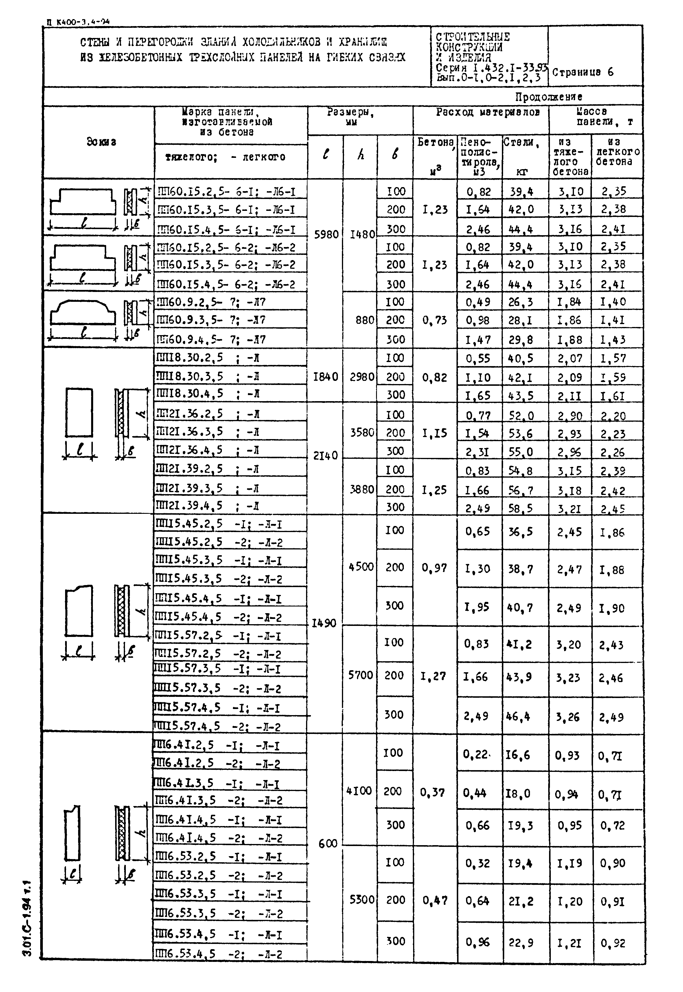 Серия 1.432.1-33.93