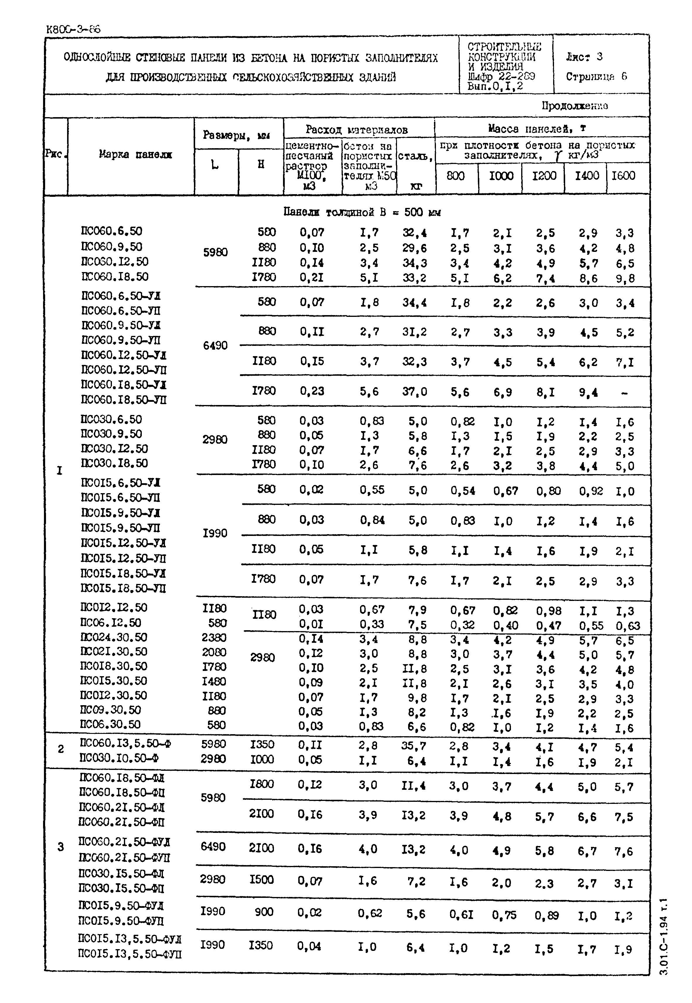 Шифр 22-289