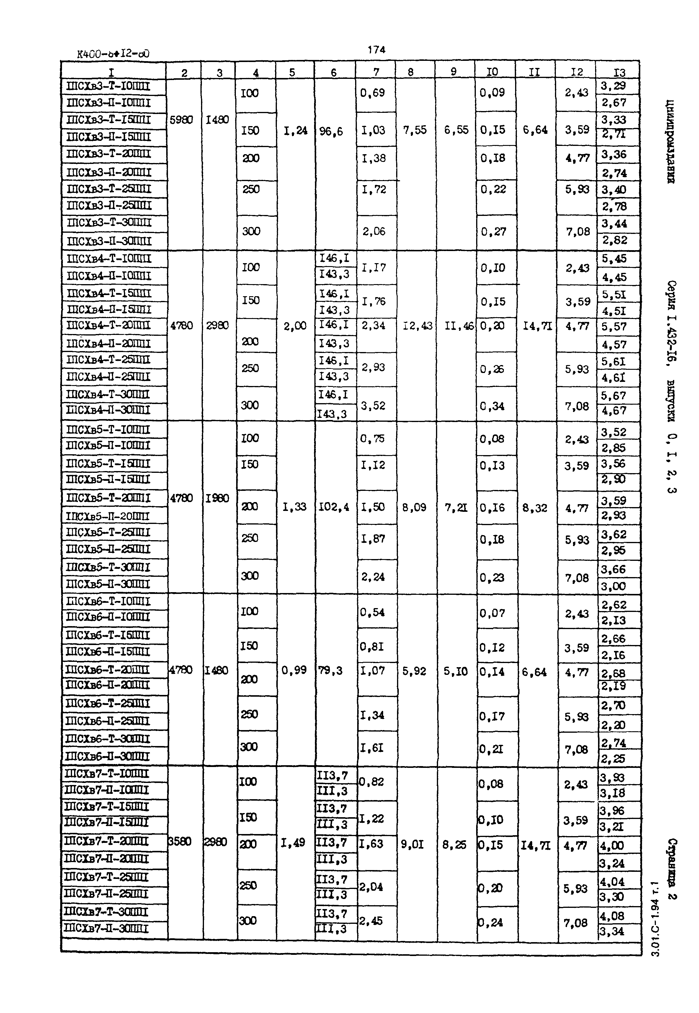 КЮО-Ы-12-4О