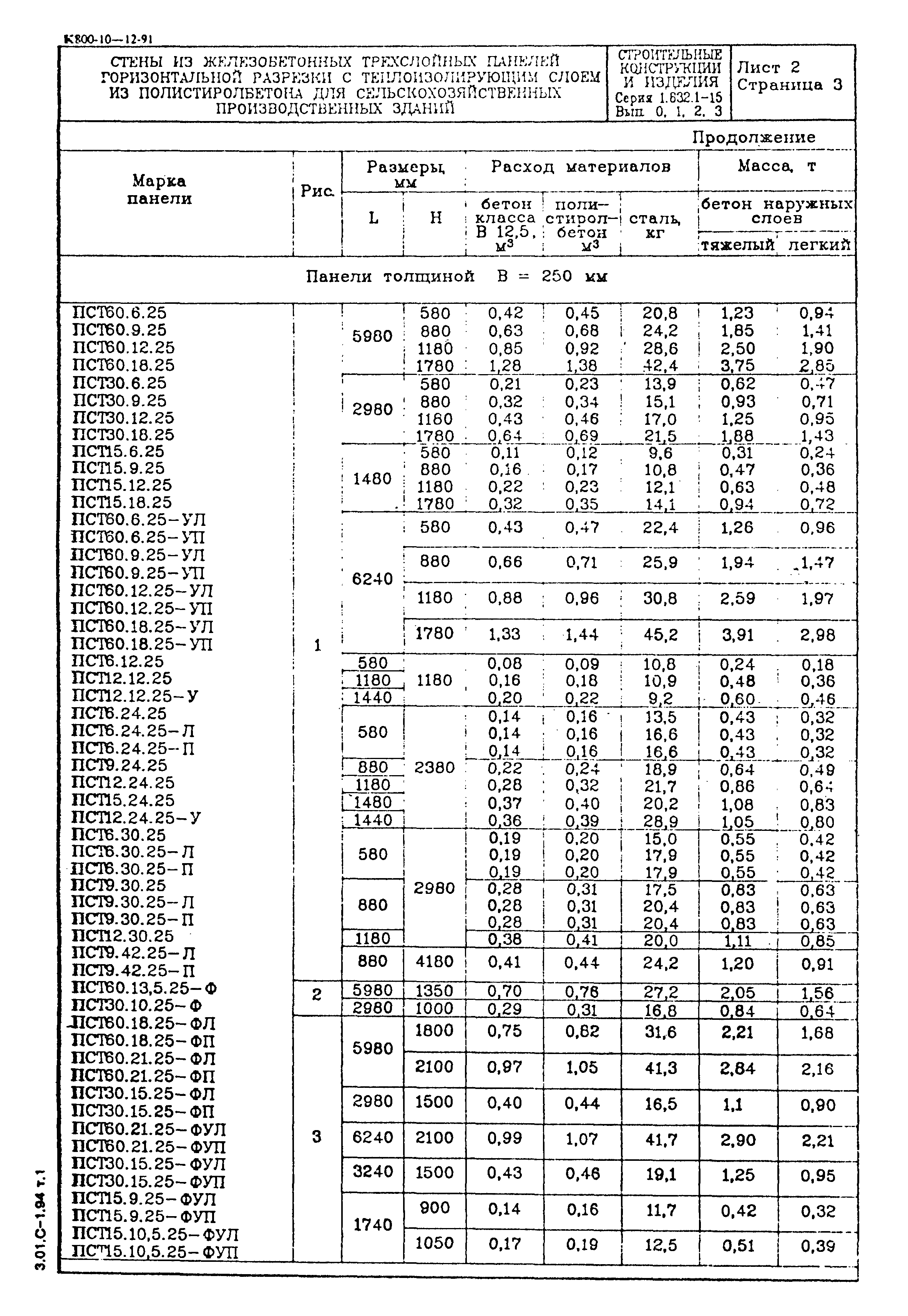 Серия 1.832.1-15