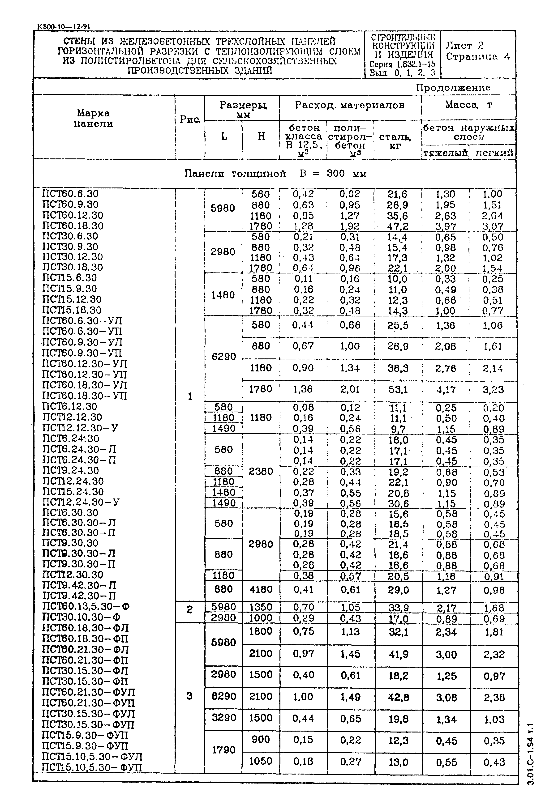 Серия 1.832.1-15