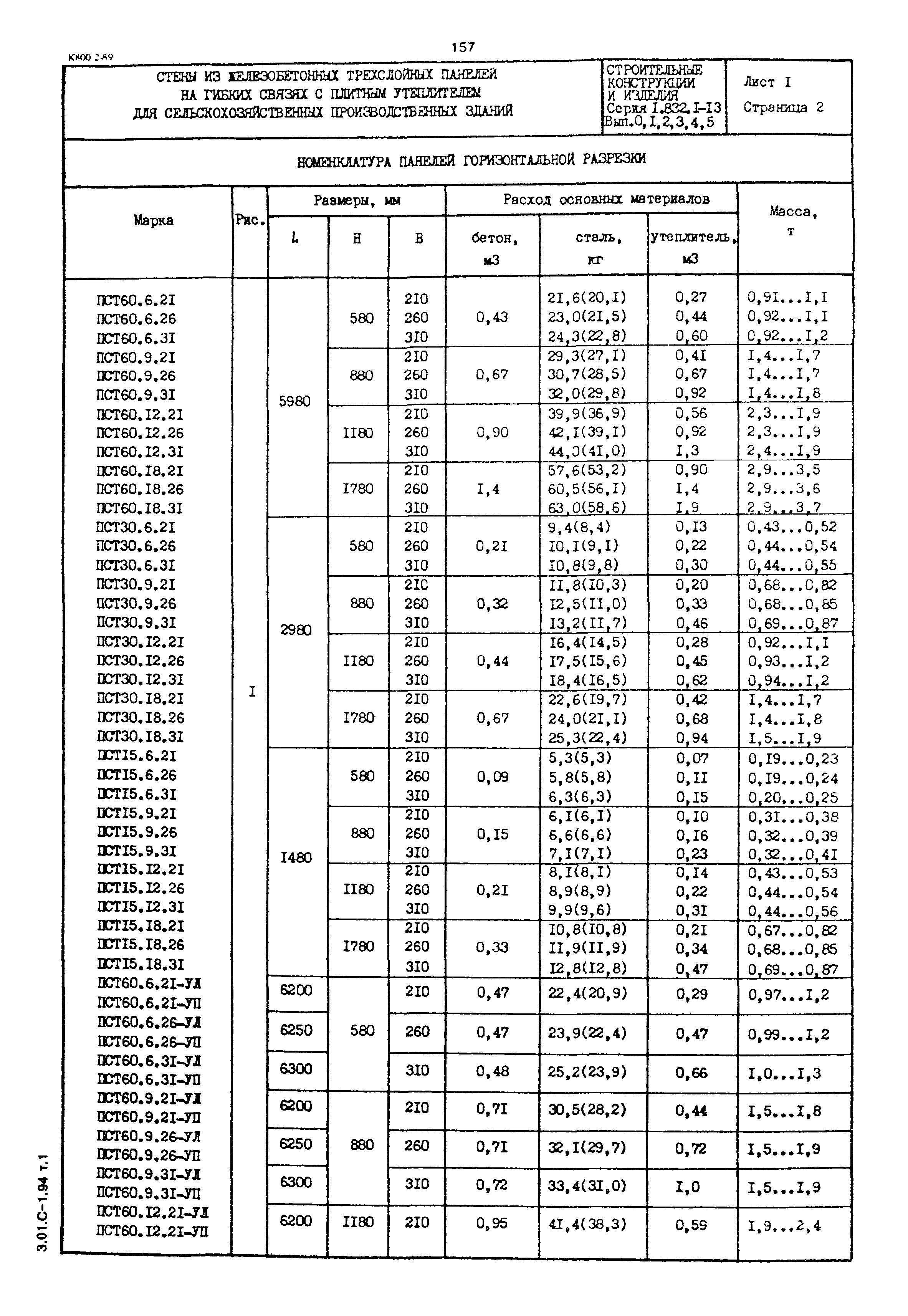 Серия 1.832.1-13